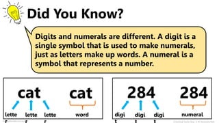 Digit Examples Math U1L1_-_Find_the_Value_of_a_Digit.pptx