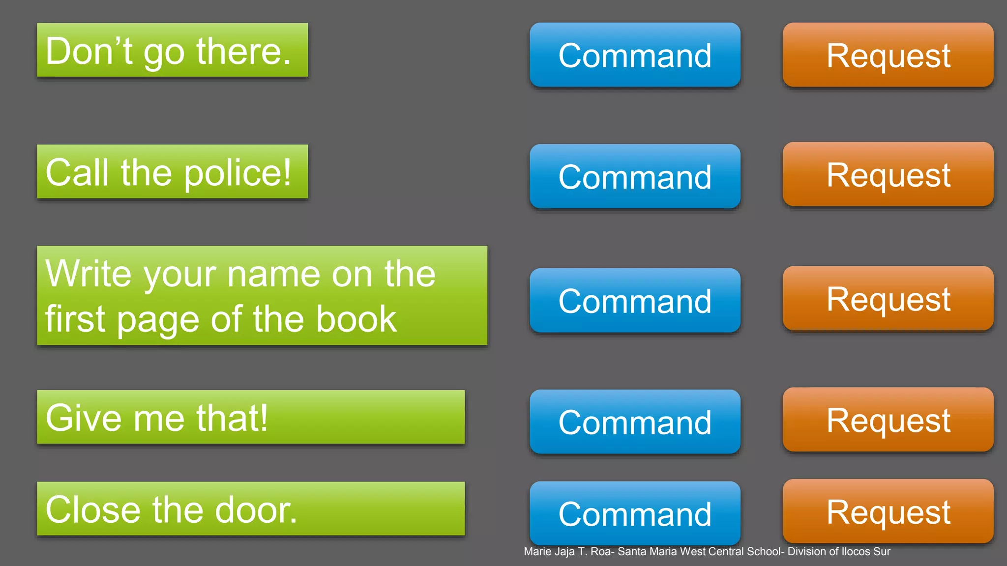 Don’t go there. Command Request
Call the police! Command Request
Write your name on the
first page of the book Command Request
Give me that! Command Request
Close the door. Command Request
Marie Jaja T. Roa- Santa Maria West Central School- Division of Ilocos Sur
 