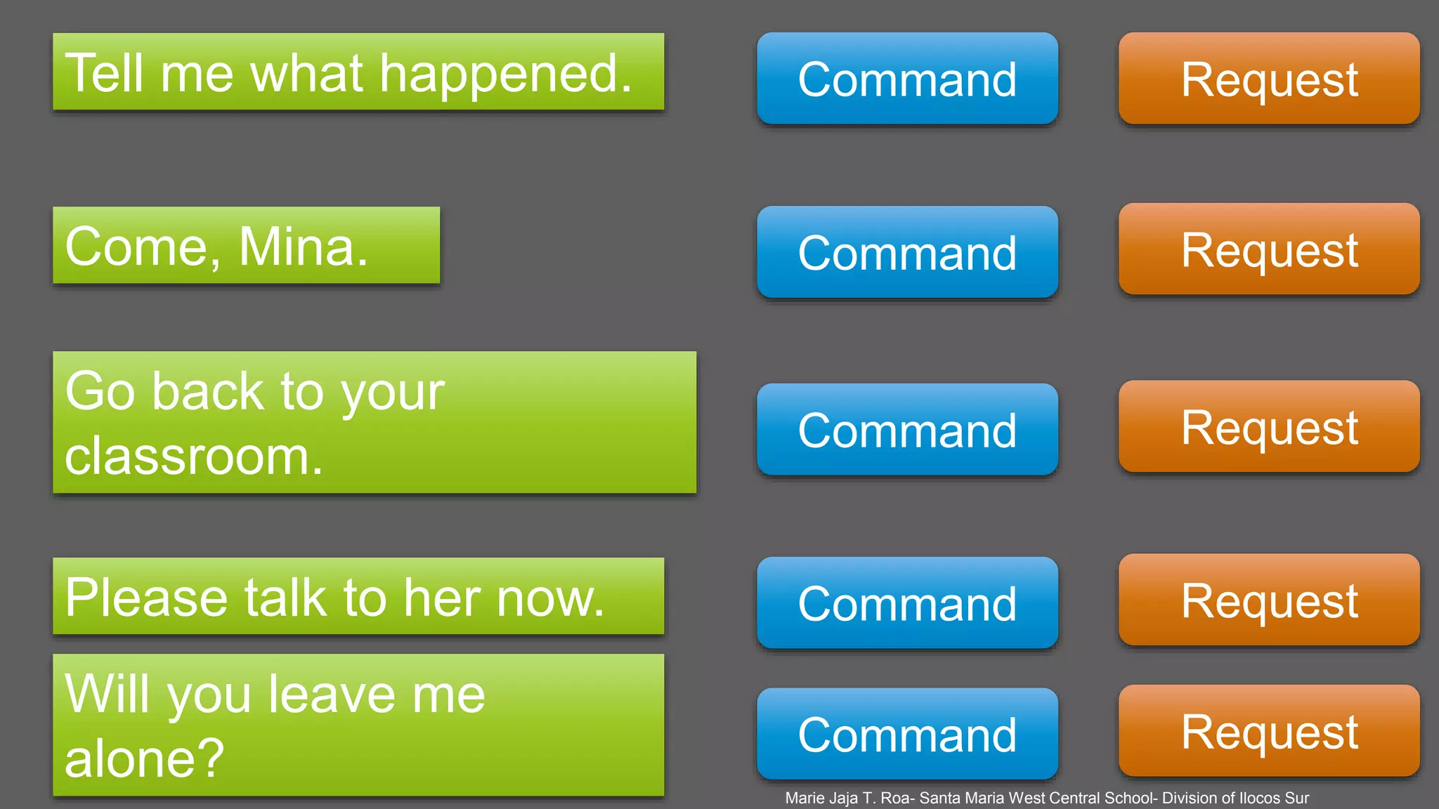 Tell me what happened. Command Request
Come, Mina. Command Request
Go back to your
classroom. Command Request
Please talk to her now. Command Request
Will you leave me
alone? Command Request
Marie Jaja T. Roa- Santa Maria West Central School- Division of Ilocos Sur
 