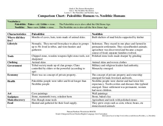 Paleolithic Vs Neolithic Chart