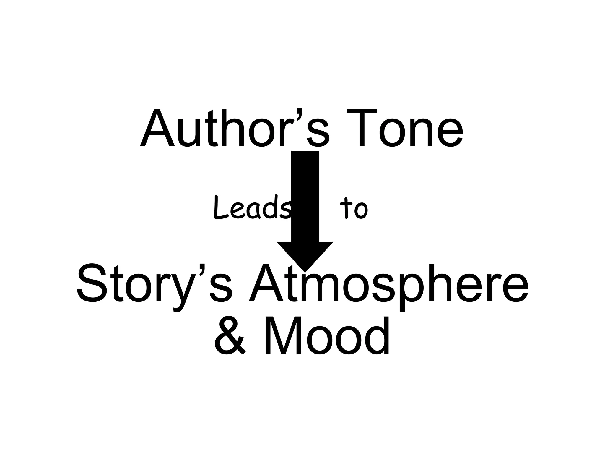 Author’s Tone leads  to Story’s Atmosphere & Mood 