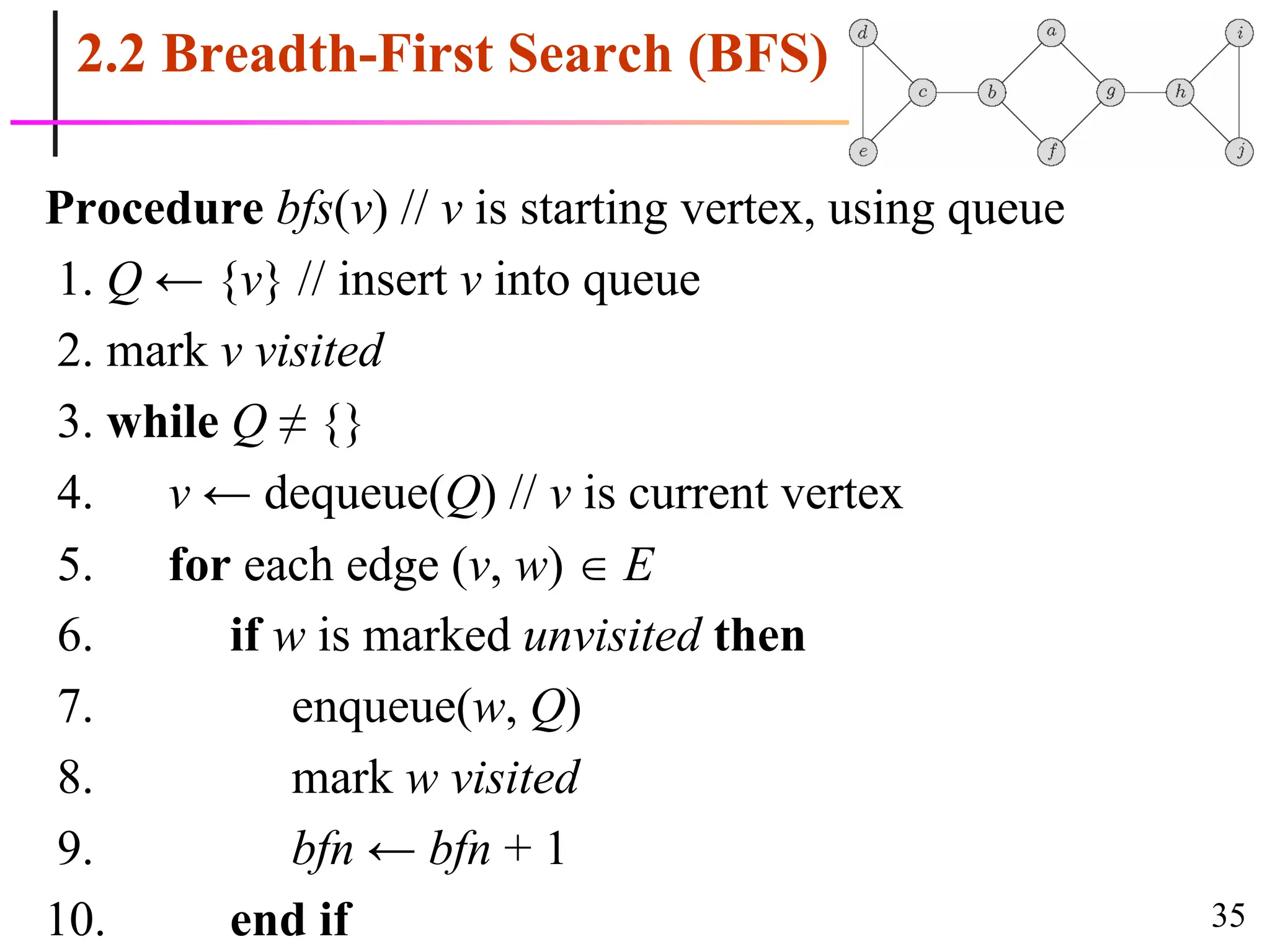35
2.2 Breadth-First Search (BFS)
Procedure bfs(v) // v is starting vertex, using queue
1. Q ← {v} // insert v into queue
2. mark v visited
3. while Q ≠ {}
4. v ← dequeue(Q) // v is current vertex
5. for each edge (v, w)  E
6. if w is marked unvisited then
7. enqueue(w, Q)
8. mark w visited
9. bfn ← bfn + 1
10. end if
 