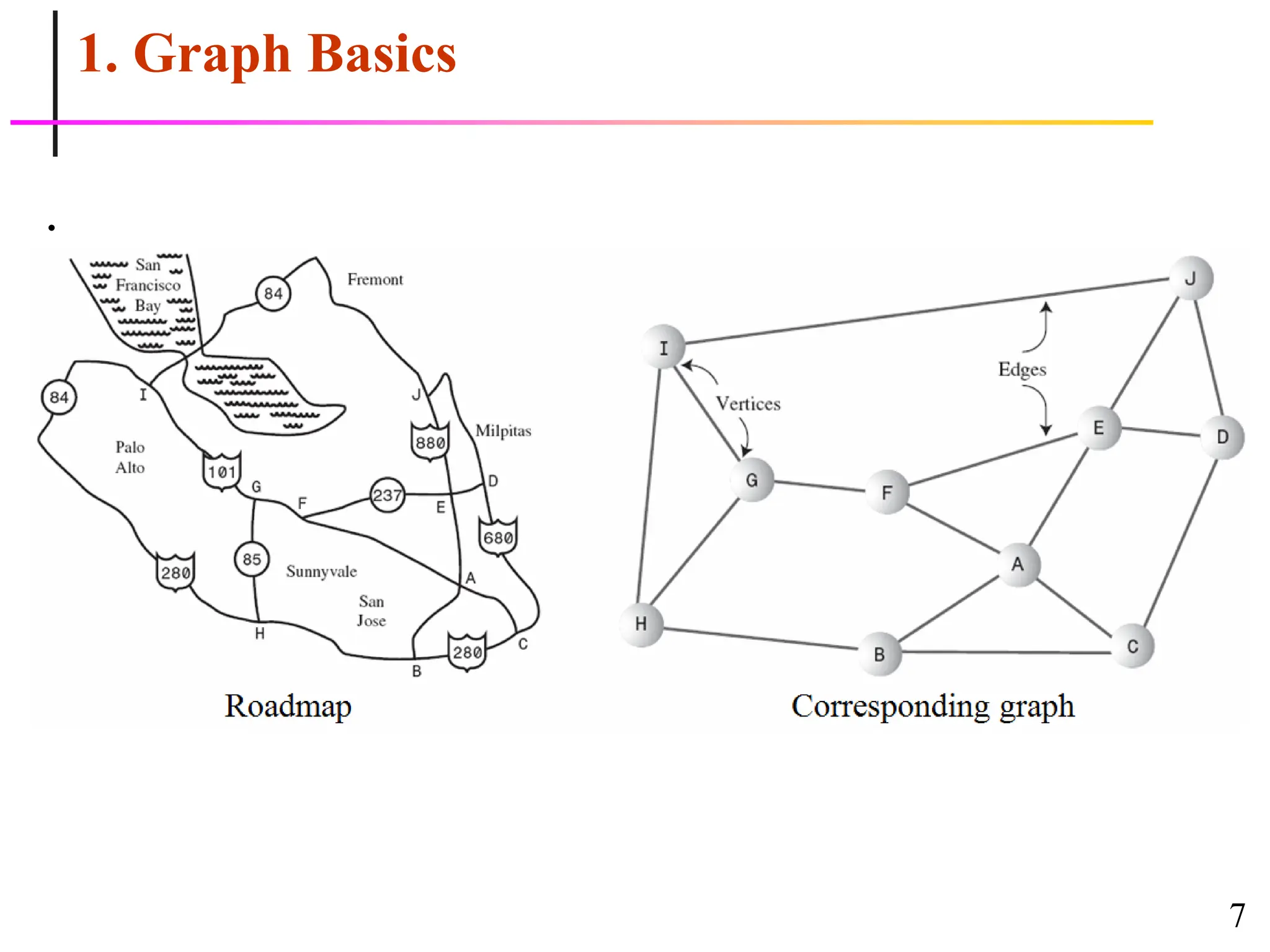 7
1. Graph Basics
.
 