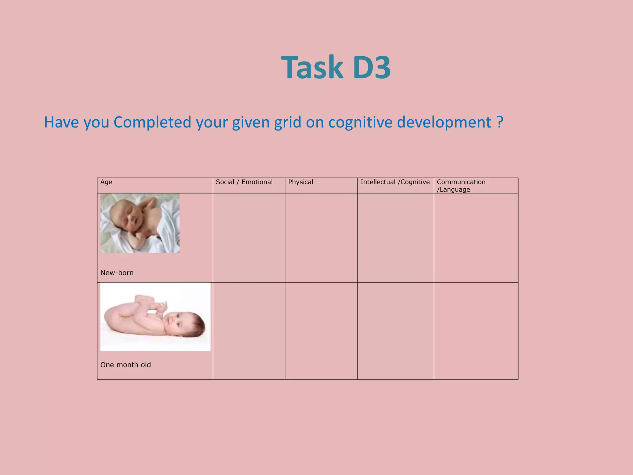 Task D3
Have you Completed your given grid on cognitive development ?
Age Social / Emotional Physical Intellectual /Cognitive Communication
/Language
New-born
One month old
 