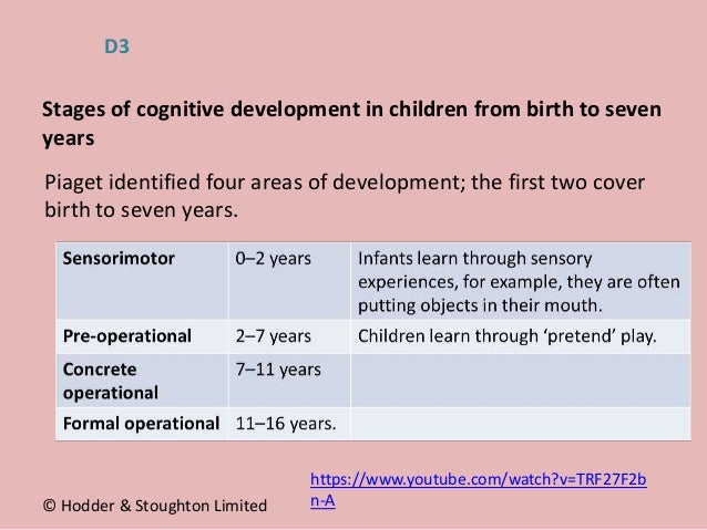 Cognitive Development Chart 0 7 Years