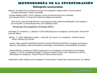 Hernández, R., Fernández, C. y Baptista, P. (2010) Metodología de la investigación. Quinta edición. Editorial: Mc
Graw Hill. México.
Metodología de la investigación
Bibliografía recomendada
Balestrini, M. (2005) Como se elabora el proyecto de investigación. Séptima edición. Servicio editorial
consultores Asociados. Caracas. Venezuela.
Méndez, C. (2007) Metodología diseño y desarrollo del proceso de investigación. Colombia.Tercera
edición. Editorial: Mc Graw Hill.
Salinas, Pedro José(2011).METODOLOGÍA DE LA INVESTIGACIÓN CIENTÍFICA. Facultades de Ingeniería,
Medicina, Odontología y Ciencias Forestales y Ambientales. Universidad de Los Andes Mérida. Venezuela .
Carbajal Villaplana.(2002). Teoría Y Modelos: Formas De Representación De La Realidad.
Comunicación año/vol. 12 numero 001 Instituto tecnológico de costa Rica,
Diccionario Enciclopédico Universal (2001)
Morales Martínez, Guadalupe E.(2006).Surgimiento de una investigación: el planteamiento del problema.
(capitulo 2. p.35-53). Compilador González R. Mónica y Landero H. René. Libro. Estadística con SPSS y
Metodología de investigación. Editorial TRILLAS. México primera edición.
Salkind,Neil J.(1997). Métodos de la investigación. Tercera edición .Prentice Hall. Hispanoamericana, S.A. México.
Silvia Torres,. Adina González Bonorino y Irina VavilovaLa Cita y Referencia Bibliográfica: Guía basada en
las normas APA. 2ª edición Buenos Aires, 2010. Biblioteca UCES
 