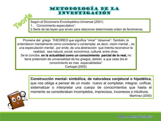 Proviene del griego THEOREO que significa “mirar” “observar”. También, lo
entendieron mentalmente como considerar o contemplar, es decir, visión mental. , es
una especulación mental , por ende, de una abstracción que intenta reconstruir la
realidad, sea natural, social, económica, cultural, entre otras.
Se le concibe, en la actualidad como un conocimiento parcial de lo real, no
tiene pretensión de universalidad de los griegos, debido a que cada día el
conocimiento es mas especialidades”
Carbajal (2002)
Metodología de la
investigación
Según el Diccionario Enciclopédico Universal (2001)
1. Conocimiento especulativo”.
2.Serie de las leyes que sirven para relacionar determinado orden de fenómenos.
Construcción mental- simbólica, de naturaleza conjetural o hipotética,
que nos obliga a pensar de un modo nuevo al completar, integrar, unificar,
sistematizar o interpretar una cuerpo de conocimientos que hasta el
momento se consideraban incompletos, imprecisos, inconexos o intuitivos.
Martínez (2000)
 