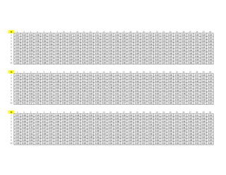 4 1 2 3 4 5 6 7 8 9 10 11 12 13 14 15 16 17 18 19 20 21 22 23 24 25 26 27 28 29 30
1 0.65 0.65 0.51 0.60 0.60 0.61 0.60 0.57 0.55 0.53 0.54 0.53 0.54 0.52 0.60 0.58 0.57 0.57 0.58 0.58 0.63 0.56 0.52 0.54 0.63 0.60 0.52 0.60 0.52 0.55
2 0.57 0.56 0.61 0.59 0.55 0.58 0.54 0.58 0.52 0.60 0.59 0.64 0.53 0.60 0.55 0.56 0.56 0.57 0.62 0.61 0.62 0.57 0.61 0.59 0.58 0.55 0.58 0.57 0.58 0.61
3 0.52 0.56 0.58 0.59 0.52 0.50 0.56 0.58 0.58 0.55 0.56 0.60 0.61 0.61 0.60 0.55 0.60 0.56 0.61 0.54 0.55 0.58 0.63 0.58 0.57 0.59 0.56 0.56 0.55 0.61
4 0.63 0.57 0.60 0.53 0.58 0.60 0.59 0.57 0.57 0.57 0.56 0.59 0.58 0.59 0.54 0.58 0.50 0.57 0.65 0.62 0.52 0.52 0.53 0.55 0.52 0.59 0.61 0.54 0.59 0.57
5 0.56 0.57 0.54 0.54 0.57 0.52 0.50 0.68 0.59 0.61 0.61 0.52 0.60 0.54 0.60 0.55 0.59 0.53 0.51 0.61 0.56 0.60 0.52 0.58 0.59 0.57 0.52 0.55 0.56 0.57
6 0.58 0.56 0.52 0.56 0.55 0.64 0.52 0.59 0.60 0.55 0.57 0.56 0.60 0.52 0.61 0.62 0.57 0.56 0.56 0.56 0.65 0.57 0.57 0.58 0.61 0.62 0.62 0.56 0.58 0.53
7 0.57 0.59 0.57 0.64 0.65 0.53 0.59 0.59 0.61 0.61 0.56 0.58 0.56 0.57 0.60 0.57 0.60 0.51 0.59 0.59 0.54 0.53 0.55 0.57 0.58 0.61 0.56 0.59 0.57 0.58
8 0.50 0.57 0.57 0.59 0.56 0.65 0.67 0.50 0.60 0.57 0.56 0.53 0.54 0.59 0.55 0.56 0.56 0.63 0.59 0.61 0.59 0.55 0.57 0.60 0.55 0.53 0.52 0.62 0.61 0.55
9 0.55 0.58 0.54 0.53 0.60 0.61 0.57 0.53 0.54 0.59 0.58 0.55 0.56 0.57 0.55 0.50 0.63 0.60 0.57 0.57 0.57 0.52 0.53 0.56 0.55 0.56 0.57 0.58 0.60 0.60
10 0.58 0.61 0.59 0.58 0.54 0.52 0.61 0.58 0.57 0.57 0.48 0.53 0.54 0.54 0.58 0.61 0.53 0.57 0.58 0.60 0.53 0.53 0.56 0.52 0.58 0.53 0.56 0.56 0.55 0.60
5 1 2 3 4 5 6 7 8 9 10 11 12 13 14 15 16 17 18 19 20 21 22 23 24 25 26 27 28 29 30
1 0.52 0.57 0.51 0.56 0.61 0.57 0.53 0.55 0.52 0.53 0.55 0.58 0.56 0.52 0.56 0.55 0.53 0.61 0.55 0.54 0.60 0.56 0.56 0.58 0.56 0.49 0.58 0.60 0.62 0.55
2 0.54 0.59 0.56 0.59 0.55 0.59 0.54 0.48 0.55 0.57 0.59 0.58 0.53 0.54 0.56 0.49 0.56 0.51 0.58 0.53 0.55 0.58 0.56 0.56 0.56 0.54 0.53 0.50 0.58 0.57
3 0.57 0.56 0.59 0.59 0.55 0.60 0.53 0.57 0.57 0.54 0.55 0.56 0.56 0.57 0.57 0.56 0.61 0.55 0.58 0.55 0.57 0.60 0.58 0.58 0.55 0.57 0.59 0.56 0.53 0.52
4 0.56 0.62 0.58 0.59 0.52 0.55 0.57 0.58 0.56 0.51 0.58 0.54 0.60 0.52 0.59 0.58 0.52 0.52 0.48 0.55 0.54 0.50 0.58 0.62 0.57 0.52 0.54 0.59 0.53 0.59
5 0.61 0.59 0.57 0.62 0.60 0.58 0.57 0.58 0.60 0.57 0.58 0.54 0.60 0.61 0.55 0.55 0.56 0.58 0.56 0.57 0.52 0.52 0.63 0.55 0.52 0.56 0.54 0.58 0.57 0.59
6 0.56 0.55 0.54 0.60 0.50 0.56 0.63 0.54 0.56 0.55 0.56 0.56 0.57 0.59 0.58 0.50 0.56 0.57 0.60 0.62 0.55 0.59 0.52 0.52 0.53 0.51 0.60 0.53 0.52 0.54
7 0.55 0.52 0.59 0.57 0.56 0.62 0.58 0.55 0.57 0.56 0.51 0.57 0.54 0.55 0.59 0.62 0.63 0.61 0.53 0.54 0.54 0.52 0.57 0.60 0.57 0.52 0.56 0.58 0.58 0.52
8 0.53 0.53 0.59 0.55 0.56 0.52 0.50 0.52 0.52 0.48 0.56 0.57 0.53 0.58 0.57 0.55 0.58 0.55 0.54 0.60 0.60 0.59 0.58 0.60 0.52 0.57 0.53 0.56 0.54 0.57
9 0.56 0.53 0.53 0.60 0.55 0.56 0.61 0.49 0.55 0.56 0.56 0.59 0.60 0.52 0.49 0.57 0.51 0.57 0.59 0.53 0.54 0.56 0.58 0.51 0.57 0.58 0.54 0.60 0.59 0.58
10 0.62 0.58 0.59 0.59 0.55 0.61 0.55 0.64 0.57 0.55 0.56 0.55 0.56 0.58 0.58 0.57 0.60 0.52 0.53 0.56 0.55 0.55 0.52 0.55 0.53 0.54 0.57 0.54 0.60 0.62
6 1 2 3 4 5 6 7 8 9 10 11 12 13 14 15 16 17 18 19 20 21 22 23 24 25 26 27 28 29 30
1 0.63 0.59 0.60 0.60 0.61 0.57 0.58 0.57 0.60 0.60 0.56 0.58 0.59 0.60 0.59 0.57 0.60 0.61 0.61 0.63 0.58 0.61 0.59 0.58 0.59 0.62 0.59 0.62 0.59 0.59
2 0.57 0.59 0.61 0.59 0.60 0.62 0.55 0.63 0.57 0.56 0.62 0.58 0.60 0.59 0.59 0.61 0.60 0.59 0.62 0.61 0.64 0.59 0.64 0.58 0.58 0.59 0.65 0.58 0.61 0.57
3 0.58 0.61 0.60 0.61 0.61 0.60 0.58 0.58 0.60 0.60 0.61 0.58 0.60 0.60 0.59 0.65 0.62 0.59 0.61 0.58 0.58 0.59 0.58 0.58 0.63 0.63 0.57 0.60 0.61 0.58
4 0.60 0.61 0.63 0.59 0.62 0.59 0.61 0.61 0.56 0.60 0.58 0.57 0.61 0.61 0.58 0.61 0.62 0.62 0.59 0.61 0.60 0.56 0.62 0.59 0.58 0.59 0.62 0.59 0.64 0.62
5 0.60 0.59 0.62 0.60 0.61 0.59 0.58 0.60 0.61 0.58 0.59 0.61 0.58 0.60 0.63 0.62 0.59 0.61 0.61 0.63 0.59 0.61 0.60 0.59 0.56 0.64 0.60 0.58 0.62 0.60
6 0.58 0.62 0.62 0.60 0.58 0.58 0.58 0.62 0.59 0.63 0.58 0.62 0.59 0.58 0.60 0.58 0.63 0.58 0.63 0.61 0.63 0.59 0.61 0.61 0.60 0.62 0.65 0.58 0.60 0.60
7 0.58 0.60 0.59 0.60 0.61 0.59 0.61 0.59 0.61 0.62 0.58 0.62 0.61 0.59 0.59 0.56 0.56 0.60 0.61 0.60 0.60 0.60 0.60 0.62 0.61 0.60 0.60 0.59 0.61 0.60
8 0.61 0.59 0.61 0.63 0.57 0.61 0.55 0.62 0.58 0.57 0.63 0.58 0.59 0.60 0.58 0.60 0.58 0.60 0.60 0.60 0.61 0.62 0.60 0.60 0.59 0.59 0.60 0.61 0.59 0.57
9 0.59 0.60 0.61 0.57 0.61 0.60 0.60 0.59 0.61 0.61 0.62 0.61 0.60 0.61 0.59 0.59 0.59 0.60 0.61 0.61 0.59 0.59 0.57 0.59 0.63 0.62 0.61 0.57 0.62 0.61
10 0.58 0.62 0.58 0.58 0.59 0.57 0.56 0.62 0.59 0.64 0.58 0.62 0.63 0.59 0.59 0.57 0.59 0.59 0.59 0.61 0.58 0.59 0.64 0.60 0.61 0.62 0.60 0.60 0.60 0.61
 