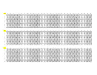 7 1 2 3 4 5 6 7 8 9 10 11 12 13 14 15 16 17 18 19 20 21 22 23 24 25 26 27 28 29 30
1 0.56 0.56 0.55 0.54 0.51 0.56 0.53 0.55 0.58 0.55 0.54 0.58 0.58 0.57 0.56 0.55 0.52 0.58 0.59 0.60 0.56 0.54 0.55 0.54 0.57 0.52 0.50 0.61 0.55 0.55
2 0.51 0.56 0.58 0.49 0.58 0.60 0.55 0.60 0.63 0.54 0.58 0.52 0.58 0.59 0.56 0.57 0.53 0.57 0.59 0.51 0.62 0.57 0.56 0.51 0.57 0.55 0.58 0.59 0.54 0.51
3 0.58 0.55 0.57 0.57 0.51 0.51 0.55 0.56 0.60 0.52 0.59 0.59 0.50 0.59 0.55 0.56 0.55 0.53 0.48 0.56 0.60 0.61 0.58 0.55 0.54 0.54 0.59 0.58 0.58 0.51
4 0.59 0.53 0.57 0.55 0.55 0.56 0.47 0.56 0.55 0.56 0.54 0.55 0.58 0.58 0.58 0.56 0.64 0.54 0.53 0.58 0.53 0.51 0.51 0.57 0.59 0.58 0.57 0.55 0.53 0.54
5 0.62 0.57 0.64 0.54 0.57 0.54 0.54 0.55 0.55 0.58 0.53 0.57 0.62 0.54 0.60 0.59 0.54 0.56 0.51 0.53 0.58 0.54 0.54 0.54 0.53 0.53 0.58 0.52 0.55 0.53
6 0.53 0.54 0.57 0.51 0.52 0.58 0.55 0.52 0.56 0.59 0.57 0.50 0.53 0.56 0.53 0.59 0.61 0.59 0.54 0.61 0.59 0.55 0.57 0.51 0.49 0.59 0.51 0.53 0.59 0.56
7 0.51 0.55 0.52 0.52 0.55 0.58 0.55 0.56 0.57 0.54 0.57 0.51 0.52 0.59 0.55 0.54 0.57 0.59 0.60 0.57 0.58 0.51 0.48 0.55 0.56 0.59 0.54 0.53 0.53 0.60
8 0.55 0.50 0.57 0.56 0.65 0.54 0.59 0.61 0.59 0.56 0.58 0.58 0.61 0.61 0.58 0.59 0.57 0.61 0.57 0.50 0.60 0.58 0.53 0.59 0.60 0.58 0.53 0.56 0.56 0.63
9 0.54 0.55 0.56 0.52 0.52 0.58 0.54 0.65 0.62 0.58 0.54 0.57 0.55 0.60 0.55 0.59 0.48 0.53 0.49 0.61 0.58 0.57 0.54 0.46 0.57 0.55 0.55 0.58 0.52 0.50
10 0.51 0.54 0.53 0.56 0.59 0.60 0.54 0.56 0.59 0.58 0.56 0.54 0.60 0.61 0.52 0.54 0.57 0.54 0.54 0.58 0.53 0.52 0.55 0.53 0.53 0.51 0.55 0.56 0.58 0.63
8 1 2 3 4 5 6 7 8 9 10 11 12 13 14 15 16 17 18 19 20 21 22 23 24 25 26 27 28 29 30
1 0.53 0.60 0.59 0.50 0.55 0.54 0.55 0.54 0.54 0.57 0.51 0.55 0.54 0.55 0.59 0.51 0.54 0.53 0.55 0.55 0.59 0.51 0.54 0.55 0.52 0.59 0.56 0.56 0.53 0.58
2 0.57 0.53 0.56 0.56 0.50 0.57 0.57 0.49 0.55 0.57 0.56 0.55 0.55 0.55 0.58 0.55 0.57 0.52 0.55 0.51 0.54 0.54 0.57 0.54 0.54 0.55 0.56 0.52 0.59 0.52
3 0.55 0.50 0.57 0.51 0.54 0.54 0.53 0.54 0.55 0.54 0.52 0.58 0.52 0.56 0.53 0.55 0.54 0.49 0.55 0.58 0.54 0.54 0.58 0.52 0.61 0.55 0.55 0.53 0.55 0.57
4 0.55 0.59 0.56 0.51 0.55 0.53 0.56 0.55 0.55 0.56 0.59 0.52 0.57 0.53 0.58 0.57 0.61 0.56 0.55 0.55 0.56 0.53 0.58 0.57 0.56 0.55 0.53 0.54 0.53 0.57
5 0.56 0.56 0.58 0.56 0.56 0.58 0.52 0.50 0.51 0.54 0.51 0.56 0.57 0.56 0.54 0.59 0.56 0.55 0.53 0.56 0.54 0.47 0.58 0.54 0.55 0.53 0.54 0.56 0.58 0.56
6 0.53 0.59 0.58 0.56 0.60 0.58 0.55 0.55 0.53 0.52 0.53 0.50 0.56 0.58 0.57 0.51 0.53 0.52 0.53 0.60 0.50 0.58 0.59 0.56 0.51 0.55 0.54 0.51 0.54 0.56
7 0.58 0.55 0.55 0.54 0.57 0.56 0.55 0.54 0.60 0.52 0.56 0.54 0.49 0.56 0.58 0.56 0.54 0.53 0.55 0.58 0.55 0.51 0.56 0.56 0.58 0.56 0.58 0.56 0.52 0.58
8 0.59 0.50 0.56 0.56 0.54 0.55 0.56 0.55 0.57 0.54 0.52 0.56 0.51 0.54 0.59 0.56 0.51 0.58 0.53 0.58 0.55 0.55 0.50 0.53 0.54 0.50 0.57 0.54 0.56 0.55
9 0.54 0.60 0.57 0.56 0.59 0.57 0.56 0.54 0.56 0.54 0.59 0.56 0.53 0.54 0.51 0.55 0.55 0.55 0.54 0.54 0.61 0.55 0.56 0.56 0.59 0.54 0.57 0.55 0.53 0.54
10 0.55 0.58 0.56 0.52 0.59 0.56 0.56 0.53 0.53 0.55 0.57 0.53 0.58 0.54 0.54 0.52 0.51 0.57 0.53 0.53 0.55 0.55 0.57 0.58 0.57 0.54 0.57 0.58 0.51 0.55
9 1 2 3 4 5 6 7 8 9 10 11 12 13 14 15 16 17 18 19 20 21 22 23 24 25 26 27 28 29 30
1 0.57 0.54 0.52 0.54 0.56 0.55 0.56 0.53 0.54 0.54 0.56 0.55 0.56 0.55 0.56 0.53 0.57 0.53 0.56 0.54 0.54 0.55 0.53 0.55 0.58 0.57 0.52 0.59 0.55 0.56
2 0.54 0.55 0.55 0.55 0.55 0.58 0.58 0.56 0.55 0.53 0.54 0.58 0.52 0.55 0.54 0.53 0.53 0.57 0.58 0.54 0.56 0.53 0.55 0.57 0.53 0.54 0.54 0.52 0.53 0.57
3 0.57 0.51 0.59 0.54 0.58 0.55 0.56 0.57 0.55 0.53 0.54 0.54 0.50 0.54 0.55 0.55 0.55 0.57 0.53 0.56 0.52 0.56 0.55 0.56 0.54 0.55 0.54 0.55 0.55 0.57
4 0.56 0.57 0.57 0.56 0.56 0.52 0.54 0.53 0.58 0.54 0.50 0.54 0.59 0.54 0.54 0.53 0.54 0.53 0.54 0.57 0.53 0.57 0.59 0.54 0.53 0.54 0.53 0.53 0.55 0.57
5 0.56 0.53 0.56 0.54 0.54 0.52 0.55 0.56 0.58 0.57 0.57 0.55 0.55 0.53 0.55 0.52 0.58 0.55 0.57 0.55 0.53 0.55 0.54 0.55 0.53 0.53 0.52 0.54 0.56 0.52
6 0.53 0.54 0.52 0.55 0.53 0.56 0.58 0.55 0.52 0.56 0.56 0.55 0.55 0.58 0.55 0.56 0.55 0.58 0.53 0.54 0.57 0.59 0.55 0.54 0.55 0.52 0.52 0.58 0.56 0.58
7 0.56 0.53 0.56 0.56 0.54 0.55 0.54 0.57 0.54 0.53 0.51 0.58 0.54 0.57 0.58 0.55 0.52 0.56 0.55 0.52 0.55 0.55 0.52 0.55 0.53 0.53 0.55 0.55 0.55 0.52
8 0.56 0.55 0.55 0.59 0.51 0.56 0.58 0.54 0.54 0.55 0.55 0.55 0.55 0.56 0.55 0.56 0.58 0.55 0.54 0.56 0.56 0.53 0.55 0.55 0.56 0.54 0.55 0.53 0.53 0.56
9 0.55 0.57 0.57 0.56 0.56 0.52 0.55 0.55 0.53 0.55 0.59 0.56 0.54 0.55 0.56 0.55 0.55 0.54 0.57 0.52 0.54 0.54 0.56 0.56 0.54 0.54 0.55 0.54 0.54 0.58
10 0.58 0.56 0.53 0.54 0.56 0.53 0.55 0.57 0.52 0.57 0.54 0.55 0.56 0.57 0.54 0.55 0.55 0.56 0.54 0.56 0.55 0.54 0.54 0.55 0.57 0.54 0.55 0.56 0.52 0.55
 