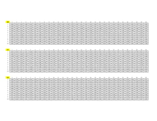 10 1 2 3 4 5 6 7 8 9 10 11 12 13 14 15 16 17 18 19 20 21 22 23 24 25 26 27 28 29 30
1 0.60 0.58 0.61 0.58 0.59 0.61 0.60 0.58 0.58 0.59 0.60 0.56 0.58 0.58 0.58 0.58 0.60 0.58 0.62 0.59 0.59 0.59 0.58 0.57 0.56 0.60 0.57 0.56 0.60 0.58
2 0.59 0.60 0.59 0.60 0.60 0.57 0.59 0.57 0.58 0.61 0.59 0.61 0.57 0.59 0.60 0.58 0.61 0.61 0.58 0.58 0.60 0.58 0.58 0.61 0.60 0.60 0.58 0.60 0.59 0.60
3 0.61 0.59 0.60 0.60 0.57 0.61 0.60 0.60 0.58 0.60 0.60 0.57 0.61 0.59 0.61 0.58 0.59 0.60 0.59 0.57 0.59 0.59 0.58 0.60 0.60 0.62 0.58 0.57 0.58 0.60
4 0.57 0.58 0.60 0.59 0.59 0.60 0.61 0.59 0.61 0.59 0.58 0.59 0.59 0.60 0.60 0.59 0.58 0.59 0.60 0.60 0.57 0.56 0.59 0.59 0.55 0.60 0.58 0.60 0.59 0.61
5 0.58 0.59 0.59 0.58 0.59 0.58 0.58 0.56 0.62 0.59 0.61 0.59 0.58 0.62 0.59 0.56 0.58 0.58 0.57 0.59 0.58 0.61 0.59 0.60 0.58 0.60 0.60 0.61 0.57 0.60
6 0.61 0.58 0.60 0.58 0.59 0.58 0.58 0.59 0.58 0.59 0.59 0.61 0.58 0.58 0.57 0.59 0.55 0.59 0.58 0.58 0.60 0.61 0.61 0.58 0.61 0.58 0.58 0.59 0.58 0.56
7 0.60 0.61 0.59 0.60 0.60 0.57 0.56 0.59 0.56 0.58 0.59 0.59 0.59 0.57 0.60 0.59 0.62 0.59 0.60 0.58 0.62 0.57 0.58 0.58 0.61 0.58 0.59 0.60 0.61 0.61
8 0.59 0.62 0.60 0.60 0.61 0.58 0.59 0.58 0.58 0.59 0.59 0.60 0.58 0.60 0.59 0.55 0.56 0.60 0.58 0.62 0.58 0.59 0.60 0.61 0.61 0.60 0.60 0.60 0.58 0.59
9 0.60 0.58 0.62 0.57 0.58 0.59 0.58 0.57 0.60 0.61 0.57 0.58 0.60 0.60 0.58 0.59 0.58 0.57 0.59 0.58 0.59 0.56 0.60 0.58 0.57 0.59 0.60 0.58 0.58 0.60
10 0.61 0.58 0.57 0.59 0.62 0.59 0.62 0.59 0.57 0.59 0.59 0.58 0.59 0.58 0.59 0.58 0.58 0.59 0.58 0.59 0.61 0.64 0.62 0.58 0.58 0.58 0.62 0.57 0.57 0.58
11 1 2 3 4 5 6 7 8 9 10 11 12 13 14 15 16 17 18 19 20 21 22 23 24 25 26 27 28 29 30
1 0.52 0.54 0.56 0.56 0.55 0.61 0.53 0.55 0.55 0.57 0.57 0.56 0.57 0.57 0.55 0.58 0.55 0.56 0.60 0.57 0.58 0.59 0.56 0.54 0.56 0.57 0.55 0.54 0.54 0.56
2 0.54 0.58 0.53 0.59 0.55 0.58 0.55 0.56 0.57 0.58 0.57 0.58 0.56 0.53 0.56 0.58 0.58 0.57 0.54 0.54 0.55 0.55 0.53 0.55 0.57 0.53 0.54 0.58 0.55 0.55
3 0.54 0.60 0.54 0.55 0.58 0.53 0.58 0.54 0.57 0.55 0.57 0.59 0.54 0.60 0.56 0.57 0.59 0.61 0.55 0.58 0.55 0.58 0.53 0.58 0.56 0.54 0.54 0.56 0.54 0.56
4 0.54 0.58 0.57 0.57 0.57 0.55 0.53 0.55 0.59 0.54 0.55 0.56 0.55 0.58 0.61 0.57 0.59 0.59 0.56 0.55 0.56 0.54 0.54 0.56 0.56 0.57 0.58 0.56 0.55 0.53
5 0.56 0.57 0.54 0.55 0.54 0.55 0.56 0.56 0.55 0.52 0.53 0.56 0.56 0.56 0.57 0.57 0.58 0.57 0.57 0.58 0.58 0.55 0.56 0.52 0.58 0.57 0.57 0.53 0.55 0.56
6 0.57 0.55 0.53 0.57 0.57 0.59 0.55 0.56 0.58 0.56 0.60 0.54 0.57 0.53 0.57 0.56 0.53 0.57 0.54 0.58 0.54 0.55 0.56 0.55 0.55 0.56 0.54 0.59 0.58 0.57
7 0.53 0.54 0.55 0.62 0.52 0.55 0.54 0.56 0.53 0.53 0.56 0.57 0.56 0.57 0.52 0.57 0.55 0.57 0.56 0.55 0.55 0.59 0.57 0.57 0.58 0.56 0.55 0.57 0.56 0.54
8 0.58 0.54 0.52 0.57 0.58 0.57 0.59 0.58 0.56 0.54 0.56 0.57 0.54 0.52 0.53 0.57 0.58 0.56 0.55 0.52 0.60 0.54 0.58 0.53 0.55 0.56 0.54 0.59 0.56 0.59
9 0.55 0.56 0.57 0.54 0.53 0.58 0.56 0.55 0.59 0.57 0.58 0.53 0.57 0.56 0.56 0.55 0.59 0.55 0.58 0.57 0.57 0.51 0.55 0.55 0.54 0.56 0.57 0.58 0.54 0.58
10 0.55 0.58 0.52 0.53 0.58 0.54 0.56 0.56 0.54 0.54 0.57 0.56 0.55 0.58 0.55 0.54 0.54 0.57 0.59 0.54 0.56 0.54 0.57 0.54 0.56 0.54 0.60 0.56 0.55 0.54
12 1 2 3 4 5 6 7 8 9 10 11 12 13 14 15 16 17 18 19 20 21 22 23 24 25 26 27 28 29 30
1 0.56 0.58 0.58 0.52 0.57 0.56 0.56 0.56 0.54 0.58 0.52 0.54 0.55 0.54 0.50 0.51 0.55 0.51 0.57 0.54 0.56 0.52 0.56 0.56 0.57 0.52 0.50 0.54 0.58 0.55
2 0.59 0.53 0.56 0.56 0.56 0.50 0.51 0.53 0.55 0.60 0.57 0.59 0.55 0.54 0.53 0.54 0.60 0.60 0.49 0.62 0.53 0.52 0.54 0.54 0.56 0.53 0.57 0.57 0.52 0.52
3 0.56 0.52 0.55 0.55 0.56 0.53 0.56 0.56 0.57 0.56 0.54 0.52 0.53 0.58 0.61 0.50 0.56 0.54 0.49 0.59 0.55 0.52 0.49 0.55 0.51 0.56 0.57 0.50 0.54 0.55
4 0.49 0.52 0.54 0.55 0.56 0.51 0.52 0.55 0.62 0.57 0.58 0.56 0.56 0.55 0.58 0.54 0.52 0.51 0.58 0.55 0.52 0.50 0.56 0.57 0.59 0.53 0.51 0.57 0.54 0.54
5 0.59 0.58 0.57 0.59 0.59 0.58 0.48 0.53 0.54 0.58 0.53 0.58 0.57 0.58 0.56 0.56 0.52 0.51 0.56 0.57 0.48 0.49 0.57 0.54 0.61 0.54 0.57 0.48 0.57 0.50
6 0.56 0.56 0.58 0.55 0.53 0.55 0.56 0.53 0.55 0.55 0.54 0.56 0.55 0.52 0.62 0.58 0.52 0.60 0.51 0.61 0.51 0.52 0.56 0.56 0.54 0.58 0.53 0.59 0.54 0.53
7 0.55 0.54 0.57 0.56 0.59 0.60 0.49 0.57 0.52 0.54 0.57 0.57 0.56 0.51 0.49 0.57 0.57 0.59 0.52 0.57 0.53 0.52 0.56 0.58 0.58 0.54 0.57 0.59 0.55 0.57
8 0.59 0.53 0.61 0.52 0.58 0.53 0.59 0.55 0.56 0.52 0.55 0.50 0.60 0.57 0.54 0.58 0.54 0.57 0.57 0.58 0.55 0.52 0.50 0.51 0.57 0.55 0.52 0.57 0.56 0.55
9 0.54 0.63 0.52 0.53 0.52 0.56 0.55 0.53 0.56 0.55 0.51 0.53 0.55 0.53 0.52 0.52 0.50 0.52 0.49 0.56 0.54 0.53 0.55 0.56 0.51 0.50 0.57 0.60 0.53 0.54
10 0.54 0.55 0.60 0.55 0.50 0.52 0.56 0.56 0.52 0.53 0.52 0.57 0.54 0.58 0.58 0.52 0.57 0.54 0.55 0.52 0.56 0.52 0.56 0.52 0.57 0.59 0.57 0.55 0.49 0.53
 