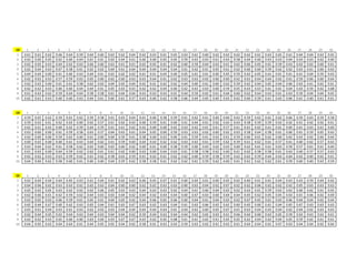 13 1 2 3 4 5 6 7 8 9 10 11 12 13 14 15 16 17 18 19 20 21 22 23 24 25 26 27 28 29 30
1 0.58 0.68 0.57 0.61 0.60 0.57 0.60 0.61 0.52 0.55 0.59 0.57 0.60 0.63 0.57 0.58 0.62 0.57 0.61 0.52 0.63 0.54 0.58 0.57 0.56 0.59 0.65 0.59 0.58 0.53
2 0.55 0.57 0.60 0.57 0.53 0.59 0.62 0.57 0.58 0.58 0.57 0.61 0.57 0.49 0.53 0.60 0.61 0.59 0.63 0.63 0.63 0.60 0.61 0.61 0.66 0.58 0.61 0.64 0.61 0.58
3 0.58 0.58 0.62 0.58 0.59 0.59 0.56 0.61 0.57 0.68 0.62 0.63 0.64 0.55 0.57 0.63 0.62 0.59 0.58 0.53 0.59 0.59 0.57 0.60 0.64 0.61 0.56 0.62 0.55 0.59
4 0.53 0.63 0.61 0.62 0.55 0.58 0.54 0.61 0.62 0.55 0.60 0.56 0.63 0.59 0.62 0.59 0.62 0.56 0.59 0.55 0.57 0.59 0.59 0.56 0.53 0.63 0.59 0.64 0.58 0.57
5 0.57 0.60 0.58 0.59 0.59 0.59 0.57 0.58 0.57 0.57 0.58 0.61 0.63 0.55 0.60 0.58 0.56 0.52 0.67 0.63 0.64 0.59 0.60 0.61 0.62 0.54 0.60 0.66 0.60 0.62
6 0.58 0.56 0.60 0.53 0.63 0.60 0.64 0.56 0.58 0.59 0.60 0.58 0.56 0.65 0.62 0.60 0.61 0.53 0.56 0.60 0.56 0.61 0.63 0.54 0.58 0.57 0.64 0.55 0.54 0.59
7 0.60 0.56 0.63 0.56 0.62 0.54 0.56 0.60 0.56 0.54 0.58 0.56 0.59 0.61 0.66 0.56 0.61 0.57 0.57 0.51 0.58 0.56 0.62 0.59 0.55 0.59 0.61 0.56 0.62 0.57
8 0.62 0.63 0.59 0.57 0.52 0.59 0.57 0.62 0.59 0.60 0.62 0.61 0.61 0.51 0.62 0.60 0.63 0.63 0.63 0.61 0.57 0.58 0.65 0.61 0.59 0.60 0.61 0.61 0.62 0.54
9 0.61 0.60 0.56 0.58 0.59 0.56 0.60 0.57 0.58 0.61 0.57 0.52 0.61 0.63 0.69 0.61 0.60 0.60 0.64 0.57 0.61 0.62 0.57 0.57 0.58 0.61 0.60 0.59 0.59 0.55
10 0.61 0.53 0.61 0.63 0.61 0.59 0.60 0.57 0.60 0.56 0.54 0.58 0.61 0.57 0.65 0.60 0.62 0.61 0.58 0.60 0.57 0.59 0.61 0.55 0.61 0.50 0.60 0.54 0.56 0.58
14 1 2 3 4 5 6 7 8 9 10 11 12 13 14 15 16 17 18 19 20 21 22 23 24 25 26 27 28 29 30
1 0.63 0.55 0.59 0.58 0.53 0.56 0.59 0.62 0.56 0.59 0.61 0.60 0.59 0.54 0.56 0.58 0.57 0.57 0.57 0.58 0.59 0.56 0.57 0.56 0.60 0.56 0.59 0.56 0.55 0.50
2 0.55 0.55 0.58 0.56 0.59 0.58 0.60 0.61 0.60 0.62 0.56 0.56 0.58 0.56 0.58 0.56 0.59 0.57 0.53 0.59 0.57 0.54 0.61 0.59 0.59 0.57 0.60 0.54 0.54 0.50
3 0.57 0.59 0.50 0.58 0.51 0.57 0.56 0.59 0.59 0.55 0.51 0.54 0.57 0.59 0.59 0.59 0.57 0.59 0.58 0.62 0.58 0.59 0.57 0.55 0.58 0.53 0.56 0.60 0.61 0.56
4 0.58 0.60 0.56 0.55 0.56 0.59 0.55 0.57 0.59 0.61 0.60 0.58 0.53 0.52 0.57 0.55 0.61 0.58 0.57 0.58 0.53 0.60 0.61 0.56 0.60 0.55 0.56 0.58 0.60 0.63
5 0.54 0.64 0.57 0.60 0.60 0.58 0.60 0.57 0.59 0.58 0.53 0.63 0.62 0.59 0.55 0.56 0.56 0.56 0.52 0.55 0.51 0.60 0.55 0.54 0.54 0.58 0.56 0.59 0.54 0.56
6 0.58 0.57 0.54 0.58 0.54 0.49 0.59 0.58 0.60 0.56 0.53 0.60 0.60 0.59 0.58 0.59 0.59 0.60 0.61 0.62 0.57 0.62 0.61 0.52 0.57 0.53 0.58 0.59 0.61 0.57
7 0.59 0.55 0.56 0.54 0.61 0.59 0.54 0.55 0.59 0.56 0.59 0.54 0.59 0.63 0.53 0.57 0.53 0.59 0.56 0.60 0.57 0.51 0.56 0.55 0.57 0.54 0.56 0.58 0.59 0.54
8 0.59 0.56 0.57 0.51 0.58 0.58 0.60 0.53 0.54 0.59 0.57 0.55 0.61 0.56 0.54 0.59 0.57 0.57 0.59 0.58 0.57 0.60 0.57 0.57 0.49 0.53 0.56 0.55 0.57 0.52
9 0.57 0.51 0.59 0.61 0.52 0.57 0.53 0.55 0.52 0.50 0.56 0.61 0.54 0.60 0.56 0.57 0.55 0.58 0.58 0.55 0.55 0.56 0.62 0.57 0.55 0.53 0.56 0.55 0.55 0.54
10 0.55 0.58 0.58 0.58 0.54 0.55 0.51 0.58 0.60 0.54 0.60 0.55 0.56 0.56 0.58 0.57 0.58 0.59 0.56 0.59 0.59 0.59 0.56 0.64 0.59 0.54 0.55 0.55 0.59 0.52
15 1 2 3 4 5 6 7 8 9 10 11 12 13 14 15 16 17 18 19 20 21 22 23 24 25 26 27 28 29 30
1 0.55 0.54 0.53 0.53 0.59 0.55 0.54 0.57 0.58 0.56 0.53 0.58 0.56 0.54 0.53 0.57 0.52 0.56 0.54 0.53 0.54 0.54 0.54 0.54 0.53 0.54 0.57 0.56 0.51 0.53
2 0.55 0.57 0.56 0.56 0.54 0.57 0.54 0.56 0.57 0.57 0.51 0.60 0.54 0.54 0.55 0.53 0.55 0.54 0.54 0.52 0.55 0.53 0.55 0.55 0.52 0.55 0.59 0.52 0.52 0.53
3 0.58 0.53 0.54 0.61 0.55 0.55 0.58 0.56 0.56 0.54 0.58 0.51 0.58 0.52 0.55 0.56 0.56 0.55 0.55 0.56 0.52 0.54 0.53 0.55 0.57 0.59 0.56 0.53 0.56 0.58
4 0.56 0.56 0.53 0.52 0.55 0.54 0.55 0.55 0.53 0.54 0.58 0.55 0.56 0.57 0.57 0.57 0.57 0.55 0.52 0.51 0.58 0.51 0.56 0.53 0.55 0.51 0.56 0.53 0.52 0.55
5 0.56 0.54 0.56 0.57 0.57 0.55 0.53 0.55 0.54 0.58 0.55 0.55 0.56 0.53 0.58 0.57 0.56 0.54 0.57 0.53 0.53 0.56 0.55 0.57 0.57 0.54 0.56 0.53 0.56 0.56
6 0.55 0.55 0.55 0.52 0.56 0.57 0.52 0.56 0.54 0.56 0.56 0.55 0.56 0.57 0.55 0.55 0.55 0.53 0.54 0.54 0.54 0.55 0.54 0.55 0.54 0.56 0.58 0.59 0.54 0.56
7 0.55 0.56 0.53 0.53 0.56 0.55 0.60 0.53 0.56 0.55 0.57 0.58 0.54 0.58 0.52 0.56 0.54 0.57 0.56 0.52 0.53 0.57 0.55 0.56 0.58 0.58 0.54 0.55 0.56 0.54
8 0.53 0.53 0.60 0.50 0.57 0.54 0.54 0.55 0.56 0.54 0.57 0.54 0.55 0.54 0.53 0.58 0.54 0.58 0.55 0.56 0.57 0.58 0.52 0.54 0.55 0.56 0.51 0.56 0.54 0.56
9 0.55 0.52 0.55 0.54 0.57 0.54 0.52 0.58 0.53 0.57 0.56 0.57 0.54 0.58 0.57 0.54 0.56 0.52 0.57 0.57 0.54 0.55 0.55 0.55 0.57 0.57 0.53 0.55 0.56 0.57
10 0.56 0.56 0.55 0.54 0.53 0.58 0.54 0.57 0.51 0.54 0.55 0.57 0.55 0.56 0.52 0.54 0.52 0.58 0.57 0.55 0.56 0.57 0.54 0.55 0.54 0.59 0.57 0.55 0.56 0.53
 