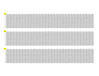 19 1 2 3 4 5 6 7 8 9 10 11 12 13 14 15 16 17 18 19 20 21 22 23 24 25 26 27 28 29 30
1 0.54 0.64 0.56 0.56 0.55 0.59 0.55 0.60 0.57 0.54 0.55 0.63 0.60 0.57 0.60 0.52 0.65 0.58 0.59 0.62 0.56 0.51 0.57 0.58 0.61 0.58 0.55 0.57 0.59 0.57
2 0.56 0.54 0.54 0.58 0.54 0.59 0.53 0.60 0.57 0.53 0.62 0.60 0.60 0.57 0.55 0.60 0.55 0.56 0.53 0.56 0.60 0.56 0.55 0.57 0.58 0.61 0.63 0.49 0.55 0.58
3 0.55 0.56 0.57 0.57 0.59 0.53 0.58 0.56 0.60 0.59 0.53 0.54 0.61 0.51 0.62 0.56 0.60 0.55 0.56 0.52 0.55 0.57 0.50 0.55 0.53 0.54 0.56 0.56 0.57 0.54
4 0.48 0.56 0.57 0.57 0.60 0.55 0.54 0.58 0.52 0.63 0.55 0.59 0.59 0.58 0.56 0.60 0.56 0.57 0.58 0.59 0.52 0.58 0.65 0.59 0.51 0.54 0.55 0.55 0.57 0.58
5 0.55 0.58 0.59 0.58 0.61 0.59 0.57 0.61 0.59 0.59 0.55 0.52 0.59 0.54 0.57 0.53 0.52 0.58 0.57 0.53 0.57 0.62 0.54 0.57 0.58 0.63 0.51 0.60 0.58 0.52
6 0.59 0.57 0.55 0.54 0.62 0.55 0.54 0.60 0.52 0.58 0.60 0.55 0.58 0.57 0.57 0.52 0.58 0.57 0.60 0.55 0.57 0.55 0.57 0.59 0.63 0.52 0.62 0.55 0.56 0.59
7 0.57 0.59 0.58 0.51 0.58 0.57 0.59 0.55 0.52 0.55 0.53 0.57 0.63 0.56 0.57 0.54 0.54 0.60 0.54 0.54 0.60 0.61 0.56 0.61 0.60 0.58 0.55 0.59 0.51 0.53
8 0.58 0.55 0.54 0.58 0.58 0.60 0.56 0.63 0.57 0.53 0.61 0.58 0.58 0.55 0.57 0.59 0.54 0.60 0.54 0.57 0.61 0.59 0.54 0.58 0.55 0.61 0.60 0.57 0.56 0.54
9 0.53 0.62 0.57 0.58 0.50 0.48 0.60 0.58 0.64 0.56 0.56 0.53 0.58 0.54 0.54 0.58 0.62 0.58 0.60 0.57 0.56 0.66 0.50 0.52 0.60 0.61 0.53 0.59 0.54 0.58
10 0.57 0.58 0.55 0.59 0.57 0.57 0.51 0.53 0.63 0.56 0.57 0.55 0.55 0.52 0.57 0.58 0.62 0.56 0.59 0.53 0.54 0.59 0.54 0.57 0.54 0.56 0.55 0.54 0.52 0.55
20 1 2 3 4 5 6 7 8 9 10 11 12 13 14 15 16 17 18 19 20 21 22 23 24 25 26 27 28 29 30
1 0.63 0.56 0.58 0.54 0.61 0.55 0.60 0.58 0.58 0.56 0.55 0.63 0.54 0.57 0.60 0.58 0.56 0.61 0.60 0.53 0.53 0.51 0.57 0.60 0.56 0.58 0.55 0.56 0.59 0.50
2 0.59 0.58 0.57 0.53 0.61 0.56 0.60 0.58 0.57 0.56 0.52 0.61 0.53 0.59 0.56 0.57 0.55 0.63 0.57 0.56 0.60 0.58 0.53 0.54 0.58 0.60 0.56 0.57 0.63 0.57
3 0.60 0.61 0.56 0.55 0.55 0.58 0.55 0.54 0.56 0.53 0.57 0.51 0.59 0.59 0.56 0.58 0.56 0.59 0.57 0.55 0.55 0.60 0.54 0.58 0.57 0.56 0.57 0.54 0.61 0.57
4 0.53 0.61 0.56 0.57 0.52 0.54 0.56 0.60 0.56 0.56 0.58 0.60 0.58 0.54 0.56 0.56 0.53 0.57 0.58 0.56 0.57 0.53 0.57 0.56 0.57 0.56 0.60 0.58 0.58 0.55
5 0.58 0.59 0.54 0.56 0.56 0.60 0.59 0.57 0.58 0.57 0.58 0.56 0.59 0.56 0.59 0.61 0.56 0.55 0.57 0.56 0.60 0.57 0.61 0.52 0.53 0.56 0.60 0.57 0.59 0.55
6 0.56 0.57 0.59 0.55 0.60 0.54 0.58 0.59 0.59 0.60 0.57 0.58 0.54 0.54 0.58 0.59 0.58 0.63 0.59 0.55 0.60 0.58 0.53 0.58 0.55 0.58 0.57 0.58 0.59 0.59
7 0.53 0.57 0.57 0.54 0.58 0.55 0.58 0.51 0.59 0.57 0.57 0.51 0.60 0.55 0.59 0.56 0.58 0.54 0.52 0.53 0.54 0.63 0.59 0.62 0.53 0.60 0.55 0.60 0.57 0.60
8 0.58 0.51 0.60 0.56 0.55 0.53 0.57 0.54 0.59 0.51 0.59 0.56 0.56 0.60 0.61 0.54 0.60 0.55 0.56 0.57 0.59 0.56 0.58 0.61 0.59 0.59 0.59 0.54 0.55 0.53
9 0.57 0.57 0.58 0.52 0.63 0.55 0.62 0.56 0.55 0.60 0.53 0.54 0.57 0.54 0.56 0.60 0.58 0.55 0.59 0.56 0.55 0.56 0.59 0.55 0.58 0.55 0.52 0.58 0.57 0.57
10 0.56 0.60 0.53 0.56 0.60 0.55 0.54 0.58 0.57 0.52 0.53 0.53 0.54 0.57 0.58 0.59 0.57 0.53 0.60 0.55 0.56 0.56 0.59 0.57 0.55 0.58 0.58 0.56 0.52 0.59
21 1 2 3 4 5 6 7 8 9 10 11 12 13 14 15 16 17 18 19 20 21 22 23 24 25 26 27 28 29 30
1 0.57 0.54 0.55 0.52 0.60 0.54 0.54 0.58 0.56 0.57 0.56 0.56 0.56 0.55 0.51 0.54 0.58 0.54 0.51 0.50 0.59 0.59 0.56 0.55 0.58 0.55 0.53 0.56 0.58 0.59
2 0.57 0.57 0.58 0.56 0.53 0.58 0.51 0.55 0.55 0.54 0.51 0.54 0.52 0.56 0.58 0.55 0.61 0.52 0.58 0.54 0.58 0.57 0.49 0.57 0.61 0.55 0.55 0.56 0.58 0.57
3 0.57 0.56 0.59 0.56 0.57 0.58 0.57 0.59 0.55 0.53 0.54 0.55 0.57 0.57 0.60 0.58 0.59 0.55 0.56 0.54 0.55 0.57 0.57 0.57 0.60 0.58 0.53 0.53 0.57 0.52
4 0.55 0.57 0.56 0.55 0.56 0.59 0.56 0.55 0.57 0.55 0.57 0.58 0.59 0.59 0.55 0.55 0.55 0.56 0.53 0.55 0.55 0.53 0.54 0.56 0.57 0.58 0.60 0.56 0.55 0.56
5 0.57 0.56 0.58 0.60 0.56 0.55 0.55 0.57 0.56 0.57 0.58 0.60 0.54 0.55 0.56 0.55 0.56 0.54 0.52 0.56 0.55 0.59 0.57 0.56 0.56 0.53 0.56 0.54 0.55 0.57
6 0.61 0.56 0.55 0.55 0.60 0.53 0.56 0.55 0.51 0.54 0.53 0.53 0.57 0.58 0.54 0.57 0.54 0.57 0.56 0.54 0.57 0.58 0.58 0.52 0.53 0.57 0.58 0.51 0.52 0.57
7 0.56 0.54 0.58 0.55 0.57 0.53 0.57 0.58 0.53 0.53 0.55 0.53 0.52 0.55 0.51 0.56 0.59 0.55 0.55 0.56 0.59 0.59 0.52 0.54 0.57 0.58 0.59 0.59 0.53 0.57
8 0.55 0.54 0.59 0.53 0.59 0.60 0.57 0.61 0.52 0.58 0.54 0.54 0.59 0.55 0.57 0.57 0.54 0.55 0.56 0.57 0.57 0.59 0.56 0.56 0.55 0.56 0.55 0.57 0.60 0.55
9 0.60 0.57 0.57 0.58 0.57 0.56 0.55 0.57 0.58 0.56 0.60 0.55 0.56 0.54 0.54 0.59 0.55 0.57 0.57 0.58 0.54 0.53 0.57 0.57 0.54 0.55 0.52 0.53 0.55 0.54
10 0.57 0.58 0.53 0.51 0.55 0.62 0.58 0.58 0.58 0.62 0.56 0.57 0.58 0.56 0.54 0.53 0.54 0.56 0.54 0.57 0.55 0.59 0.55 0.52 0.57 0.53 0.51 0.55 0.53 0.56
 