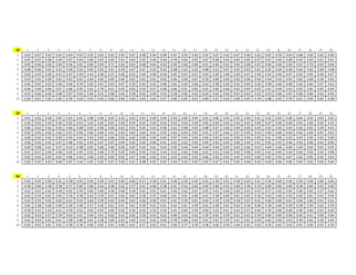 22 1 2 3 4 5 6 7 8 9 10 11 12 13 14 15 16 17 18 19 20 21 22 23 24 25 26 27 28 29 30
1 0.63 0.54 0.54 0.55 0.62 0.55 0.55 0.58 0.57 0.56 0.57 0.56 0.53 0.58 0.57 0.57 0.59 0.58 0.58 0.50 0.55 0.58 0.63 0.54 0.59 0.56 0.51 0.60 0.61 0.46
2 0.57 0.54 0.58 0.58 0.58 0.53 0.56 0.54 0.54 0.60 0.55 0.54 0.56 0.59 0.58 0.59 0.61 0.54 0.55 0.57 0.62 0.61 0.59 0.59 0.57 0.58 0.63 0.61 0.59 0.55
3 0.61 0.61 0.58 0.53 0.58 0.58 0.56 0.56 0.58 0.56 0.63 0.59 0.60 0.56 0.57 0.60 0.52 0.57 0.59 0.63 0.58 0.57 0.58 0.56 0.64 0.64 0.57 0.58 0.56 0.64
4 0.58 0.55 0.63 0.56 0.56 0.55 0.57 0.54 0.52 0.56 0.52 0.59 0.54 0.58 0.56 0.57 0.60 0.60 0.54 0.58 0.61 0.57 0.50 0.55 0.57 0.58 0.60 0.59 0.57 0.61
5 0.58 0.58 0.57 0.56 0.58 0.65 0.61 0.55 0.62 0.52 0.55 0.53 0.57 0.55 0.55 0.56 0.60 0.55 0.57 0.59 0.55 0.65 0.54 0.57 0.60 0.60 0.58 0.62 0.54 0.60
6 0.55 0.51 0.58 0.65 0.60 0.61 0.58 0.53 0.62 0.52 0.67 0.62 0.60 0.56 0.56 0.60 0.53 0.58 0.57 0.55 0.57 0.51 0.57 0.59 0.52 0.62 0.57 0.62 0.55 0.65
7 0.61 0.55 0.59 0.57 0.60 0.63 0.61 0.57 0.58 0.58 0.51 0.58 0.56 0.56 0.57 0.57 0.66 0.63 0.52 0.55 0.57 0.55 0.65 0.53 0.59 0.50 0.62 0.62 0.59 0.59
8 0.57 0.59 0.58 0.59 0.53 0.55 0.62 0.57 0.59 0.60 0.59 0.54 0.56 0.59 0.60 0.56 0.62 0.60 0.61 0.53 0.54 0.63 0.58 0.61 0.59 0.60 0.57 0.65 0.48 0.60
9 0.55 0.61 0.61 0.57 0.54 0.62 0.65 0.54 0.59 0.58 0.58 0.56 0.57 0.56 0.58 0.55 0.57 0.56 0.58 0.65 0.59 0.60 0.60 0.54 0.58 0.57 0.54 0.61 0.60 0.60
10 0.65 0.56 0.54 0.60 0.59 0.55 0.55 0.63 0.56 0.52 0.58 0.54 0.56 0.62 0.52 0.53 0.62 0.53 0.63 0.58 0.60 0.56 0.57 0.56 0.57 0.63 0.61 0.58 0.59 0.57
23 1 2 3 4 5 6 7 8 9 10 11 12 13 14 15 16 17 18 19 20 21 22 23 24 25 26 27 28 29 30
1 0.62 0.58 0.60 0.56 0.58 0.60 0.62 0.59 0.57 0.59 0.58 0.59 0.60 0.62 0.56 0.60 0.61 0.58 0.56 0.58 0.58 0.54 0.56 0.62 0.55 0.58 0.59 0.60 0.58 0.55
2 0.58 0.58 0.58 0.58 0.52 0.59 0.60 0.58 0.60 0.59 0.60 0.56 0.60 0.59 0.56 0.62 0.54 0.54 0.60 0.57 0.55 0.57 0.58 0.56 0.55 0.58 0.53 0.58 0.56 0.59
3 0.61 0.58 0.57 0.57 0.55 0.59 0.59 0.62 0.59 0.57 0.56 0.58 0.57 0.61 0.56 0.55 0.55 0.58 0.56 0.55 0.57 0.56 0.60 0.56 0.58 0.58 0.56 0.58 0.59 0.56
4 0.57 0.59 0.58 0.57 0.56 0.57 0.60 0.58 0.57 0.55 0.56 0.60 0.55 0.59 0.63 0.56 0.56 0.58 0.59 0.55 0.55 0.57 0.63 0.60 0.58 0.54 0.61 0.57 0.59 0.59
5 0.57 0.58 0.58 0.54 0.59 0.60 0.57 0.57 0.58 0.60 0.57 0.59 0.59 0.60 0.57 0.58 0.57 0.58 0.58 0.59 0.61 0.58 0.54 0.55 0.59 0.57 0.63 0.56 0.59 0.57
6 0.61 0.57 0.57 0.57 0.60 0.60 0.59 0.58 0.54 0.61 0.60 0.55 0.63 0.57 0.55 0.54 0.57 0.59 0.58 0.56 0.56 0.56 0.56 0.54 0.58 0.59 0.55 0.55 0.59 0.61
7 0.58 0.59 0.60 0.60 0.59 0.56 0.59 0.55 0.55 0.56 0.53 0.61 0.61 0.60 0.56 0.58 0.58 0.59 0.55 0.61 0.56 0.60 0.57 0.60 0.58 0.59 0.61 0.62 0.56 0.60
8 0.59 0.56 0.57 0.60 0.53 0.55 0.56 0.57 0.57 0.55 0.62 0.58 0.54 0.57 0.56 0.56 0.58 0.61 0.58 0.56 0.57 0.60 0.56 0.60 0.59 0.59 0.58 0.56 0.57 0.59
9 0.57 0.63 0.57 0.58 0.57 0.56 0.57 0.53 0.59 0.55 0.57 0.61 0.56 0.58 0.58 0.62 0.58 0.64 0.58 0.56 0.56 0.56 0.58 0.61 0.56 0.59 0.64 0.55 0.58 0.58
10 0.59 0.58 0.55 0.60 0.57 0.59 0.58 0.63 0.60 0.58 0.59 0.58 0.58 0.58 0.55 0.57 0.56 0.58 0.60 0.55 0.60 0.57 0.56 0.57 0.56 0.58 0.59 0.59 0.57 0.61
24 1 2 3 4 5 6 7 8 9 10 11 12 13 14 15 16 17 18 19 20 21 22 23 24 25 26 27 28 29 30
1 0.54 0.60 0.56 0.59 0.58 0.52 0.58 0.57 0.58 0.57 0.60 0.60 0.61 0.52 0.60 0.57 0.57 0.60 0.56 0.53 0.58 0.55 0.59 0.61 0.54 0.57 0.57 0.56 0.56 0.54
2 0.59 0.54 0.58 0.55 0.58 0.55 0.60 0.55 0.60 0.58 0.57 0.49 0.59 0.61 0.62 0.52 0.55 0.59 0.61 0.55 0.53 0.57 0.54 0.61 0.58 0.55 0.60 0.55 0.55 0.59
3 0.55 0.54 0.60 0.53 0.57 0.58 0.57 0.53 0.54 0.64 0.58 0.51 0.57 0.56 0.54 0.56 0.59 0.56 0.52 0.58 0.58 0.64 0.53 0.56 0.57 0.58 0.59 0.56 0.57 0.54
4 0.55 0.56 0.53 0.61 0.55 0.50 0.57 0.59 0.59 0.58 0.53 0.59 0.55 0.57 0.56 0.52 0.59 0.55 0.58 0.59 0.57 0.51 0.61 0.56 0.52 0.59 0.57 0.60 0.60 0.54
5 0.58 0.62 0.56 0.54 0.58 0.55 0.57 0.55 0.54 0.57 0.60 0.54 0.62 0.60 0.61 0.58 0.58 0.58 0.56 0.53 0.58 0.54 0.56 0.59 0.58 0.56 0.57 0.57 0.58 0.59
6 0.58 0.61 0.56 0.57 0.56 0.56 0.55 0.60 0.56 0.61 0.57 0.59 0.58 0.59 0.52 0.56 0.59 0.54 0.55 0.55 0.61 0.54 0.59 0.52 0.58 0.57 0.58 0.58 0.55 0.58
7 0.55 0.59 0.50 0.59 0.57 0.60 0.56 0.53 0.55 0.54 0.55 0.57 0.59 0.59 0.56 0.55 0.63 0.55 0.53 0.58 0.57 0.56 0.59 0.57 0.54 0.60 0.52 0.52 0.57 0.62
8 0.62 0.58 0.55 0.57 0.60 0.62 0.57 0.54 0.56 0.56 0.60 0.56 0.57 0.59 0.60 0.59 0.56 0.57 0.56 0.54 0.59 0.58 0.53 0.59 0.63 0.56 0.60 0.54 0.60 0.60
9 0.59 0.64 0.55 0.57 0.54 0.56 0.55 0.52 0.60 0.58 0.57 0.58 0.54 0.61 0.60 0.54 0.58 0.56 0.63 0.63 0.57 0.57 0.57 0.53 0.60 0.55 0.61 0.56 0.57 0.53
10 0.56 0.53 0.61 0.56 0.60 0.58 0.55 0.57 0.54 0.58 0.53 0.54 0.58 0.57 0.52 0.53 0.53 0.54 0.57 0.63 0.54 0.56 0.55 0.55 0.53 0.54 0.58 0.56 0.56 0.56
 