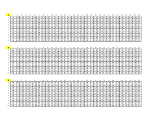 1 1 2 3 4 5 6 7 8 9 10 11 12 13 14 15 16 17 18 19 20 21 22 23 24 25 26 27 28 29 30
1 3.3 3.4 3.5 3.7 3.4 3.5 3.4 3.4 3.5 3...