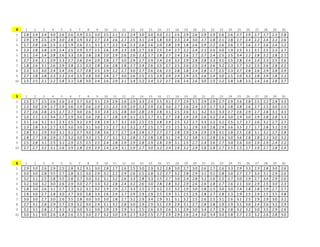 6 1 2 3 4 5 6 7 8 9 10 11 12 13 14 15 16 17 18 19 20 21 22 23 24 25 26 27 28 29 30
1 4.2 4.1 3.4 3.8 3.8 4.0 3.4 3.9 4.2 3...