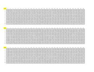 11 1 2 3 4 5 6 7 8 9 10 11 12 13 14 15 16 17 18 19 20 21 22 23 24 25 26 27 28 29 30
1 3.8 3.6 3.5 3.6 3.3 3.8 3.2 3.9 3.4 ...