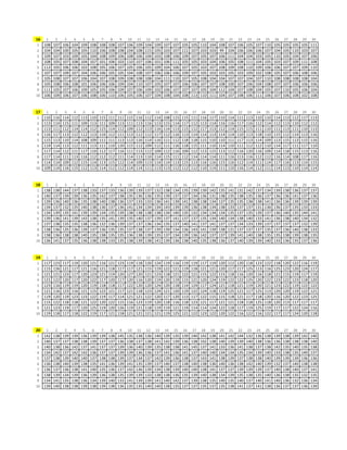 16 1 2 3 4 5 6 7 8 9 10 11 12 13 14 15 16 17 18 19 20 21 22 23 24 25 26 27 28 29 30
1 108 107 106 104 109 108 108 108 107 106 109 104 109 107 107 105 105 110 104 108 107 106 105 107 110 105 105 105 105 111
2 104 104 100 105 105 110 106 108 108 104 108 115 105 103 107 111 107 103 103 99 104 106 106 106 107 104 105 110 103 107
3 109 107 103 109 105 104 108 109 106 108 106 104 103 108 106 109 107 105 107 106 111 104 104 103 105 110 105 104 107 106
4 108 105 107 108 104 107 101 106 103 110 107 106 101 106 111 105 105 103 104 106 105 108 111 104 105 103 107 109 111 108
5 113 105 106 106 103 108 105 106 107 105 106 105 109 104 106 107 105 103 107 108 109 108 110 109 106 106 107 107 109 110
6 107 107 109 107 104 106 106 105 105 104 108 107 106 106 106 109 107 105 103 103 105 103 109 102 108 105 107 106 108 106
7 105 108 107 107 106 104 107 108 109 108 108 108 104 111 110 107 105 108 104 104 107 107 104 107 110 108 108 108 108 104
8 105 108 106 108 101 106 106 106 109 104 110 107 105 107 107 106 106 107 107 108 100 107 106 104 108 107 107 106 106 106
9 111 105 107 106 109 105 105 106 109 107 106 109 102 106 107 107 107 105 104 112 104 107 108 104 105 107 110 105 106 104
10 106 109 106 107 106 108 106 110 106 105 106 107 104 108 104 108 113 110 111 104 107 108 106 111 106 107 106 108 102 108
17 1 2 3 4 5 6 7 8 9 10 11 12 13 14 15 16 17 18 19 20 21 22 23 24 25 26 27 28 29 30
1 110 116 114 112 113 110 115 111 111 115 116 112 114 108 115 115 111 116 117 110 114 111 113 110 110 114 113 112 117 113
2 113 114 115 111 109 113 111 109 113 111 113 116 113 115 114 117 112 113 114 116 116 117 116 112 114 112 113 110 112 112
3 113 111 112 114 114 112 115 114 112 109 112 113 116 114 113 115 112 117 113 112 114 115 115 111 110 111 113 111 110 113
4 116 117 113 112 112 113 116 112 111 113 112 112 117 112 116 113 114 114 113 114 114 110 113 118 110 115 112 114 113 116
5 115 113 110 114 108 109 111 111 113 113 116 114 116 111 112 118 118 115 110 110 111 117 113 114 109 113 115 113 115 116
6 119 114 113 112 111 113 111 110 120 115 112 109 112 111 116 118 115 111 110 114 110 111 112 112 110 114 117 111 117 110
7 117 114 112 111 117 110 112 117 116 111 113 112 109 112 116 109 112 113 115 113 112 116 120 116 109 114 118 115 113 116
8 117 114 111 113 116 112 112 112 111 114 113 110 114 115 111 112 114 114 114 111 116 113 116 112 112 116 114 108 117 116
9 114 114 109 112 115 114 113 115 112 114 109 113 114 114 113 115 113 116 116 115 116 112 114 111 114 117 116 113 114 115
10 109 114 116 115 112 113 114 112 112 114 114 111 113 113 112 112 112 110 114 111 110 116 114 112 111 114 113 110 114 114
18 1 2 3 4 5 6 7 8 9 10 11 12 13 14 15 16 17 18 19 20 21 22 23 24 25 26 27 28 29 30
1 138 138 144 137 138 133 137 133 136 139 139 137 132 138 134 135 139 139 142 135 141 131 142 137 134 139 138 136 137 137
2 140 137 139 139 136 135 142 137 138 135 136 136 135 139 137 137 134 136 131 138 135 138 135 136 137 136 136 141 137 136
3 139 136 140 136 135 138 140 138 136 137 133 133 136 141 139 141 138 138 134 137 135 135 138 138 141 136 136 139 139 139
4 134 137 132 135 140 138 136 137 136 141 134 134 134 143 139 139 136 138 134 138 133 137 137 131 136 136 137 135 133 133
5 134 139 135 141 139 139 134 135 139 138 138 138 138 134 140 135 132 134 134 134 135 137 135 139 137 136 140 135 144 141
6 139 136 141 139 143 138 135 141 139 135 140 137 139 137 141 137 137 135 134 140 134 138 140 133 141 136 138 140 134 132
7 137 138 135 135 138 136 132 136 139 137 137 136 134 135 137 140 141 137 141 137 137 134 133 139 137 137 137 137 132 139
8 138 136 135 136 139 137 136 135 135 137 138 137 139 139 134 136 143 141 139 138 131 137 137 137 135 137 136 140 138 133
9 138 136 138 138 140 135 138 135 135 136 138 139 135 137 134 139 136 142 137 137 139 141 140 138 135 135 138 139 138 135
10 136 141 137 135 136 138 138 133 135 138 139 138 141 139 136 138 140 135 138 136 137 140 139 139 140 133 136 135 137 136
19 1 2 3 4 5 6 7 8 9 10 11 12 13 14 15 16 17 18 19 20 21 22 23 24 25 26 27 28 29 30
1 117 123 117 119 120 121 116 121 123 119 118 120 124 119 116 119 119 117 119 120 112 120 118 123 122 118 120 122 116 119
2 115 126 121 117 121 116 121 118 117 117 121 115 119 122 121 119 118 121 121 120 117 117 125 113 116 125 123 120 124 117
3 121 121 123 117 120 123 121 119 120 127 120 121 123 118 121 122 121 115 122 115 118 116 120 116 118 121 115 119 117 119
4 121 122 120 117 120 122 117 120 117 120 116 120 119 120 119 115 121 120 124 119 122 122 125 120 122 123 122 123 118 120
5 123 116 119 119 120 119 118 118 117 122 120 120 124 120 118 114 124 117 124 121 118 121 119 120 121 123 122 119 122 122
6 121 116 123 116 121 115 122 121 117 121 118 123 124 121 120 119 122 124 118 119 125 121 117 125 113 120 120 119 122 121
7 119 120 119 123 123 122 119 117 114 121 121 122 120 117 120 113 117 122 115 115 118 121 117 118 120 116 120 122 123 125
8 115 122 118 118 121 122 120 122 115 116 123 119 120 118 116 118 123 121 117 121 121 118 118 125 118 120 113 117 117 117
9 121 123 119 117 120 125 119 120 126 119 121 118 119 119 121 119 114 114 124 122 118 117 119 125 119 117 117 122 124 116
10 119 118 117 118 122 119 117 121 118 121 121 121 121 119 125 121 122 123 122 120 122 116 122 116 122 117 117 124 120 118
20 1 2 3 4 5 6 7 8 9 10 11 12 13 14 15 16 17 18 19 20 21 22 23 24 25 26 27 28 29 30
1 142 138 139 139 136 139 139 138 145 135 138 136 140 139 135 139 140 142 138 141 142 144 132 136 138 139 138 139 142 140
2 140 137 137 138 138 139 137 137 136 138 137 138 141 142 139 136 138 142 138 140 139 139 140 138 136 136 138 138 138 140
3 140 138 136 142 137 141 137 137 139 136 140 139 135 138 138 141 145 137 141 133 136 141 138 137 138 142 135 140 135 138
4 134 142 137 142 142 136 137 137 139 139 136 136 137 141 136 141 137 140 140 134 134 135 134 139 140 133 138 135 140 137
5 137 138 139 140 140 137 138 138 139 137 134 137 142 139 136 138 137 143 141 138 139 137 138 138 140 139 139 139 136 136
6 136 138 140 139 138 135 141 136 139 141 135 139 137 140 137 138 140 138 136 140 136 138 142 140 139 132 137 140 138 138
7 136 137 136 138 141 140 135 136 137 142 136 139 134 138 139 140 140 138 141 137 137 139 139 139 137 140 138 140 137 141
8 138 139 134 139 136 139 136 138 135 139 139 133 138 138 136 135 139 140 138 134 139 135 138 135 140 136 138 135 132 135
9 134 141 135 138 136 134 139 140 133 141 139 139 141 140 142 137 139 138 135 140 135 140 137 140 141 140 136 132 136 134
10 139 140 138 138 139 138 139 138 136 135 135 140 140 138 135 137 137 135 137 135 138 141 137 141 138 136 137 137 136 139
 