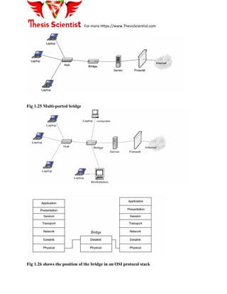 For more Https://www.ThesisScientist.com
Fig 1.25 Multi-ported bridge
Fig 1.26 shows the position of the bridge in an OSI protocol stack
 