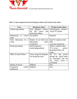For more Https://www.ThesisScientist.com
Table 1.3 show comparison between Datagram subnet and Virtual circuit subnet
 
