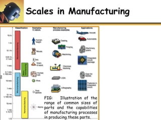 U1 p1 overview of manufacturing processes | PDF