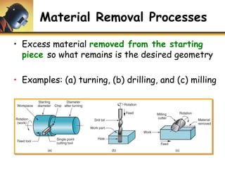 U1 p1 overview of manufacturing processes | PDF