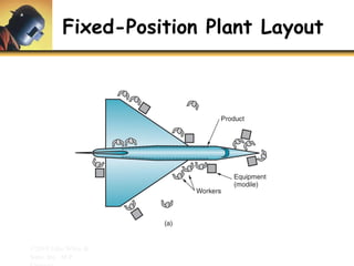 U1 p1 overview of manufacturing processes | PDF