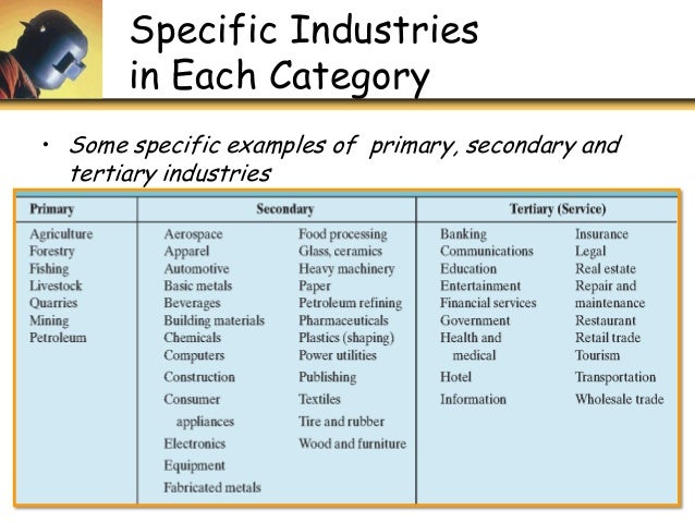 U1 p1 overview of manufacturing processes