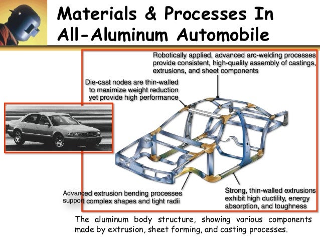 Car Body Manufacturing Process Pdf Car Body Manufacturing Process Pdf
