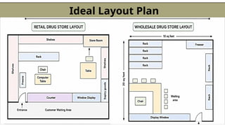 Ideal Layout Plan
 