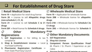  For Establishment of Drug Store
🏪 Retail Medical Store
Form 19 Application for retail drug license
→
Form 20 License to sell
→ Allopathic drugs
(non-schedule C, C1, X)
Form 21 License to sell
→ Schedule C & C1
drugs
Form 20F Retail license for
→ Schedule X drugs
📋 Other Mandatory
Registrations
1. GST Registration For billing & tax
→
compliance
2. Shop & Establishment License Local
→
municipal authority
3. Pharmacist Registration Certificate →
From State Pharmacy Council
📦 Wholesale Medical Store
Form 19 Application for wholesale license
→
Form 20B Wholesale license for
→ allopathic
drugs
Form 21B Wholesale license for
→ Schedule C &
C1 drugs
Form 20G Wholesale license for
→ Schedule X
drugs
📋 Other Mandatory Documents
1. GST Registration
2. Shop Act License
3. Competent Person Qualification Proof
(B. Pharm / D. Pharm / Experience as per
rules)
 