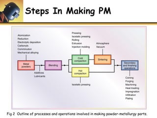 Steps In Making PM
Fig 2 Outline of processes and operations involved in making powder-metallurgy parts.
 