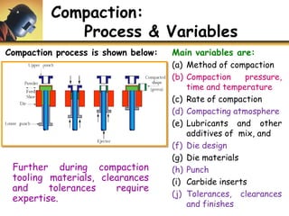 Compaction:
Process & Variables
Compaction process is shown below: Main variables are:
(a) Method of compaction
(b) Compaction pressure,
time and temperature
(c) Rate of compaction
(d) Compacting atmosphere
(e) Lubricants and other
additives of mix, and
(f) Die design
(g) Die materials
(h) Punch
(i) Carbide inserts
(j) Tolerances, clearances
and finishes
Further during compaction
tooling materials, clearances
and tolerances require
expertise.
 