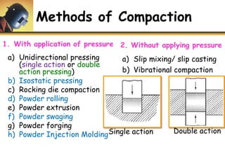 Methods of Compaction
1. With application of pressure
a) Unidirectional pressing
(single action or double
action pressing)
b) Isostatic pressing
c) Rocking die compaction
d) Powder rolling
e) Powder extrusion
f) Powder swaging
g) Powder forging
h) Powder Injection Molding
2. Without applying pressure
a) Slip mixing/ slip casting
b) Vibrational compaction
Single action Double action
 