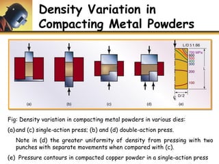 Density Variation in
Compacting Metal Powders
Fig: Density variation in compacting metal powders in various dies:
(a) and (c) single-action press; (b) and (d) double-action press.
Note in (d) the greater uniformity of density from pressing with two
punches with separate movements when compared with (c).
(e) Pressure contours in compacted copper powder in a single-action press
 