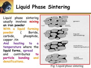 Liquid Phase Sintering
Liquid phase sintering
usually involves mixing
an iron powder
With a liquid forming
powder ( Boride,
carbide, phosphide,
copper ,tin
And heating to a
temperature where the
liquid forms, spread
and contributes to
particle bonding and
densifications.
Fig: Liquid phase sintering
 