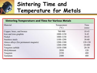 Sintering Time and
Temperature for Metals
 
