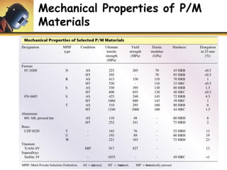 Mechanical Properties of P/M
Materials
 
