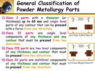 General Classification of
Powder Metallurgy Parts
1) Class I parts with a diameter (or
thickness) up to 65 mm and single level
parts of any contour that can be pressed
with a force from one direction.
2) Class II parts are single level
components of any thickness and any
contour that must be pressed from two
directions.
3) Class III parts are two level components
of any thickness and contour that must
be pressed from two directions.
4) Class IV parts are multilevel components
of any thickness and contour that must
be pressed from two direction.
(a) Class I,(b) Class II
(c) Class III,(d) Class IV
 