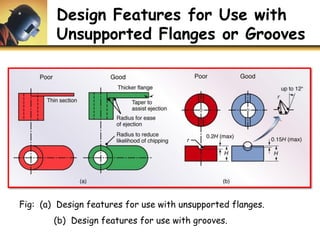 Design Features for Use with
Unsupported Flanges or Grooves
Fig: (a) Design features for use with unsupported flanges.
(b) Design features for use with grooves.
 