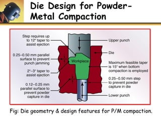 Die Design for Powder-
Metal Compaction
Fig: Die geometry & design features for P/M compaction.
 