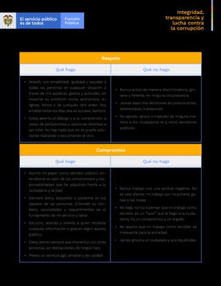 Integridad,
transparencia y
lucha contra
la corrupción
Respeto
Qué hago Qué no hago
•	 Atiendo con amabilidad, igualdad y equidad a
todas las personas en cualquier situación a
través de mis palabras, gestos y actitudes, sin
importar su condición social, económica, re-
ligiosa, étnica o de cualquier otro orden. Soy
amable todos los días, esa es la clave, siempre.
•	 Estoy abierto al diálogo y a la comprensión a
pesar de perspectivas y opiniones distintas a
las mías. No hay nada que no se pueda solu-
cionar hablando y escuchando al otro.
•	 Nunca actúo de manera discriminatoria, gro-
sera o hiriente, en ninguna circunstancia.
•	 Jamás baso mis decisiones en presunciones,
estereotipos, o prejuicios.
•	 No agredo, ignoro o maltrato de ninguna ma-
nera a los ciudadanos ni a otros servidores
públicos.
Compromiso
Qué hago Qué no hago
•	 Asumo mi papel como servidor público, en-
tendiendo el valor de los compromisos y res-
ponsabilidades que he adquirido frente a la
ciudadanía y al país.
•	 Siempre estoy dispuesto a ponerme en los
zapatos de las personas. Entender su con-
texto, necesidades y requerimientos es el
fundamento de mi servicio y labor.
•	 Escucho, atiendo y oriento a quien necesite
cualquier información o guía en algún asunto
público.
•	 Estoy atento siempre que interactúo con otras
personas, sin distracciones de ningún tipo.
•	 Presto un servicio ágil, amable y de calidad.
•	 Nunca trabajo con una actitud negativa. No
se vale afectar mi trabajo por no ponerle ga-
nas a las cosas.
•	 No llego nunca a pensar que mi trabajo como
servidor es un “favor” que le hago a la ciuda-
danía. Es un compromiso y un orgullo.
•	 No asumo que mi trabajo como servidor es
irrelevante para la sociedad.
•	 Jamás ignoro a un ciudadano y sus inquietudes.
 