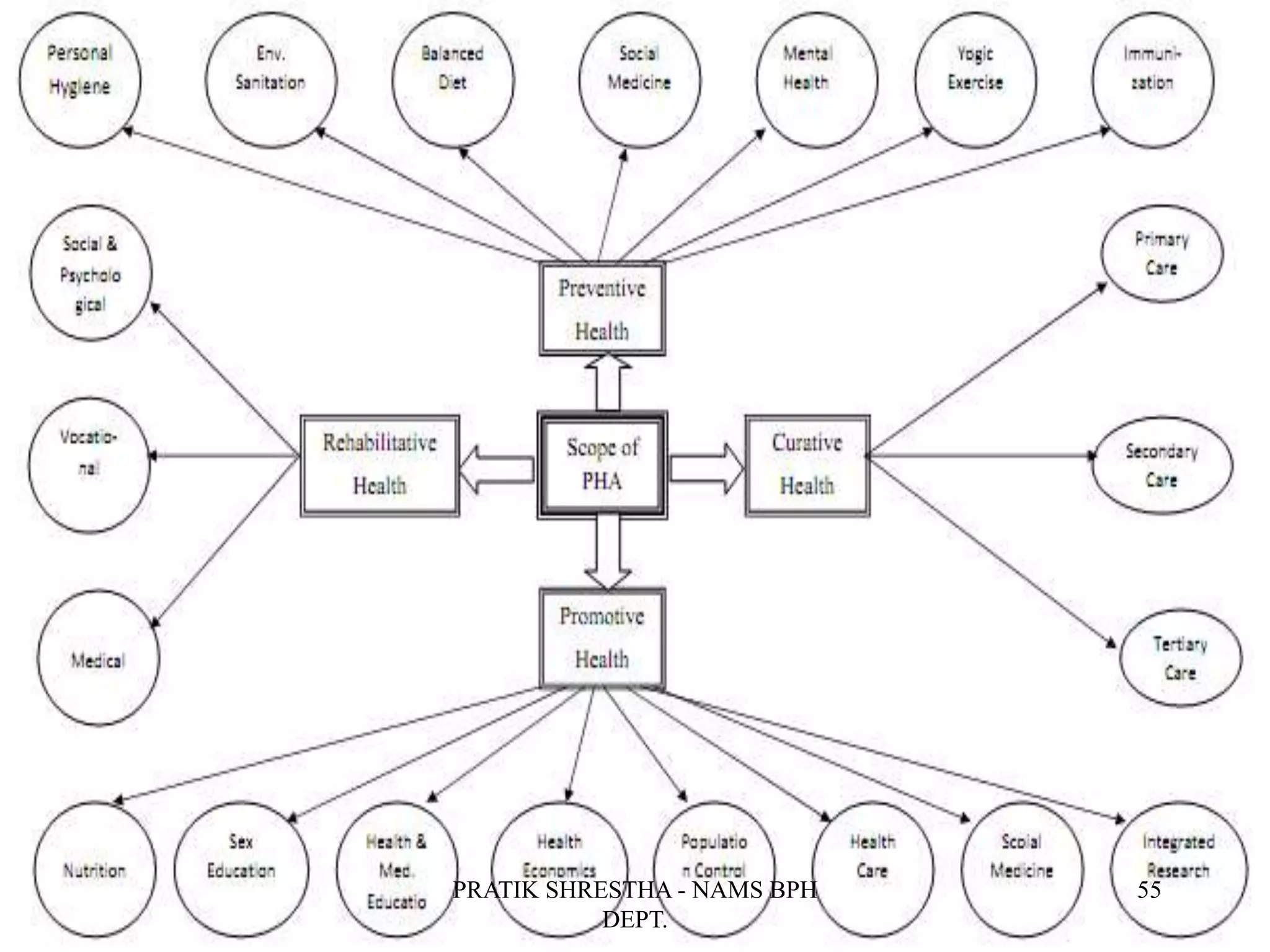 PRATIK SHRESTHA - NAMS BPH
DEPT.
55
 