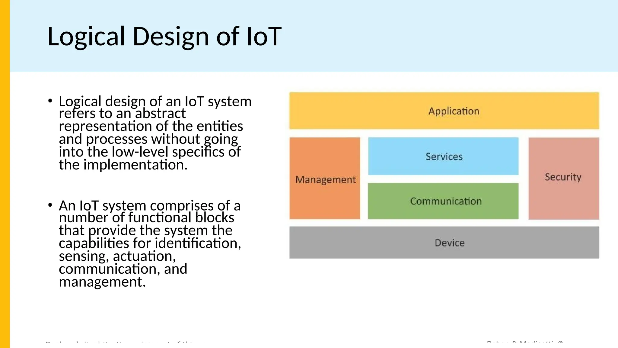 Iwt Rgpv Notes U 1 Physical and logical.RGPV internet of things notes | PPT