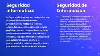Introducción Completa a la Seguridad Informática: Conceptos, Principios ...