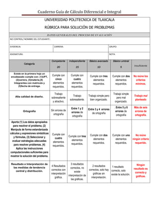 Cuaderno Guía de Cálculo Diferencial e Integral
UNIVERSIDAD POLITECNICA DE TLAXCALA
RÚBRICA PARA SOLUCIÓN DE PROBLEMAS
DATOS GENERALES DEL PROCESO DE EVALUACIÓN
NO CONTROL/ NOMBRE DEL ESTUDIANTE :
EVIDENCIA: CARRERA: GRUPO:
ASIGNATURA: NOTA:
Categoría
Competente
20
Independiente
15
Básico avanzado
10
Básico umbral
5
Insuficiente
Existe en la primera hoja un
encabezado cumple con: (1)UPT,
(2)carrera, (3)materia,(4)
Integrantes con matrícula y
(5)fecha de entrega.
Cumple con
cinco
elementos
requeridos.
Cumple con
cuatro
elementos
requeridos.
Cumple con tres
elementos
requeridos.
Cumple con dos
elementos
requeridos.
No reúne los
criterios
mínimos.
Alta calidad de diseño.
Trabajo
sobresaliente
y atractivo.
Trabajo
sobresaliente.
Trabajo simple pero
bien organizado.
Trabajo simple
pero mal
organizado.
Trabajo mal
planteado
Ortografía Sin errores de
ortografía
Entre 1 y 2
errores de
ortografía
Entre 3 y 4 errores
de ortografía
. Entre 5 y 6
errores de
ortografía
Más de seis
errores de
ortografía.
Aporta (1) Los datos apropiados
para resolver el problema, (2)
Manipula de forma estandarizada
cálculos y expresiones simbólicas
y fórmulas, (3) Seleccionar y
evaluar estrategias adecuadas
para resolver problemas, (4)
Aplica las instrucciones
computacionales suficientes para
mostrar la solución del problema.
Cumple con
cuatro
elementos
requeridos.
Cumple con tres
elementos
requeridos.
Cumple con dos
elementos
requeridos.
Cumple con uno
elementos
requeridos.
No reúne
ningún criterio
requerido.
Resultado e Interpretación de
las medidas de tendencia
central y distribución.
4 Resultados
correctos con
interpretación
gráfica.
3 resultados
correctos, no
existe
interpretación de
las gráficas.
2 resultados
correctos, solo hay
gráficas sin
interpretación.
1 resultado
correcto, solo
existe la solución.
Ningún
resultado es
correcto y
gráficas.
 