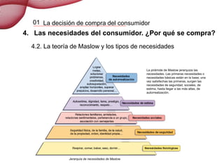 La decisión de compra del consumidor
4. Las necesidades del consumidor. ¿Por qué se compra?
La pirámide de Maslow jerarquiza las
necesidades. Las primeras necesidades o
necesidades básicas están en la base; una
vez satisfechas las primeras, surgen las
necesidades de seguridad, sociales, de
estima, hasta llegar a las más altas, de
autorrealización.
4.2. La teoría de Maslow y los tipos de necesidades
Jerarquía de necesidades de Maslow.
01
 