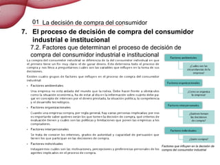 La decisión de compra del consumidor
7. El proceso de decisión de compra del consumidor
industrial e institucional
Factore...