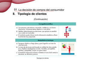La decisión de compra del consumidor
8. Tipología de clientes
Tipología de clientes.
(Continuación)
01
 