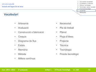 Vocabulari Artesania Avaluació Construcció o fabricació Croquis Diagrama de flux Esbós  Memòria Mètode Millora contínua      Necessitat Pla de treball Plànol Pluja d’idees Projecte Tècnica Tecnologia Procés tecnològic     