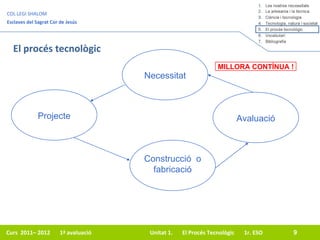 El procés tecnològic  Construcció  o fabricació MILLORA CONTÍNUA ! Necessitat Projecte Avaluació 